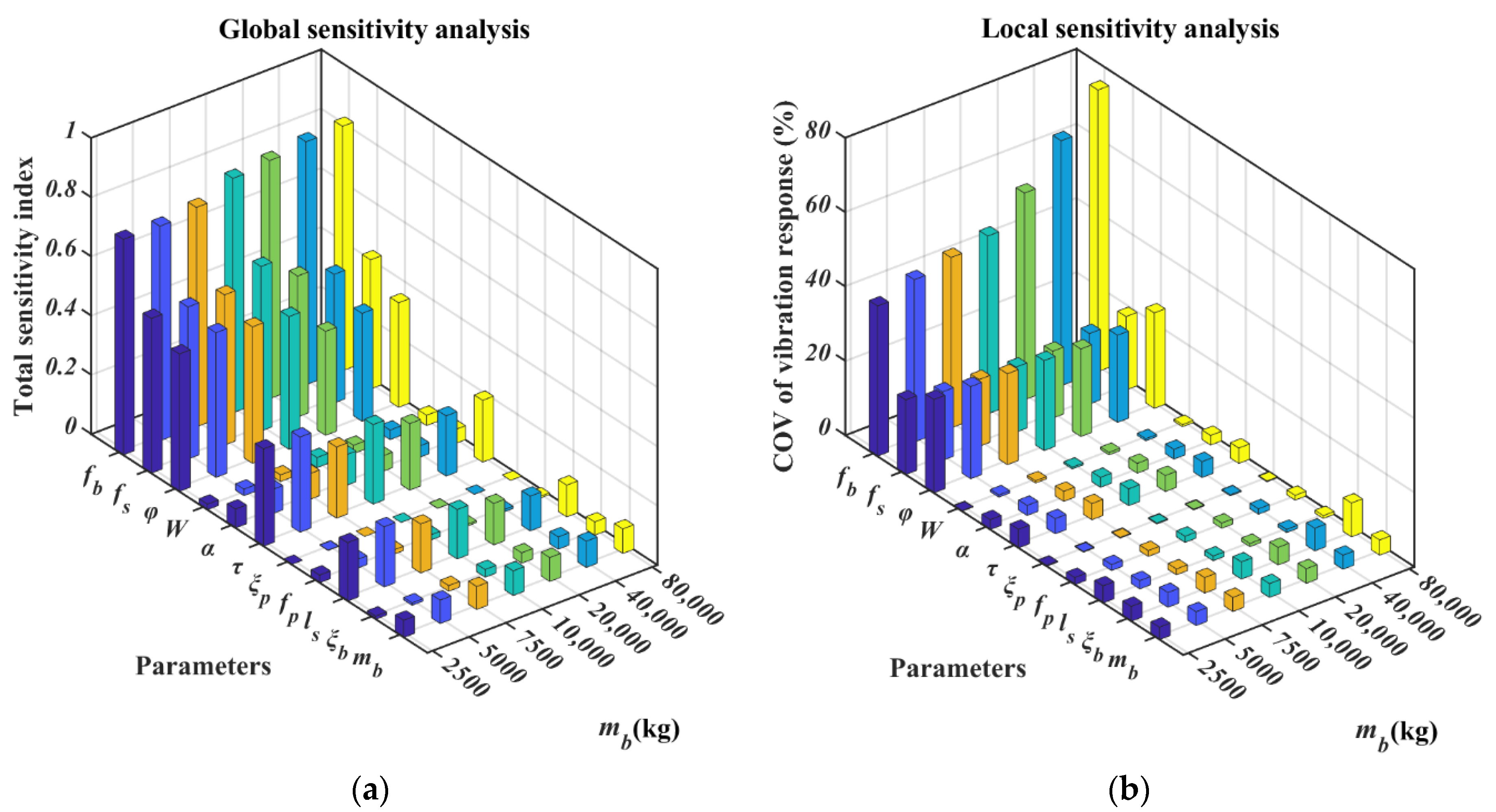 Buildings 12 00883 g006