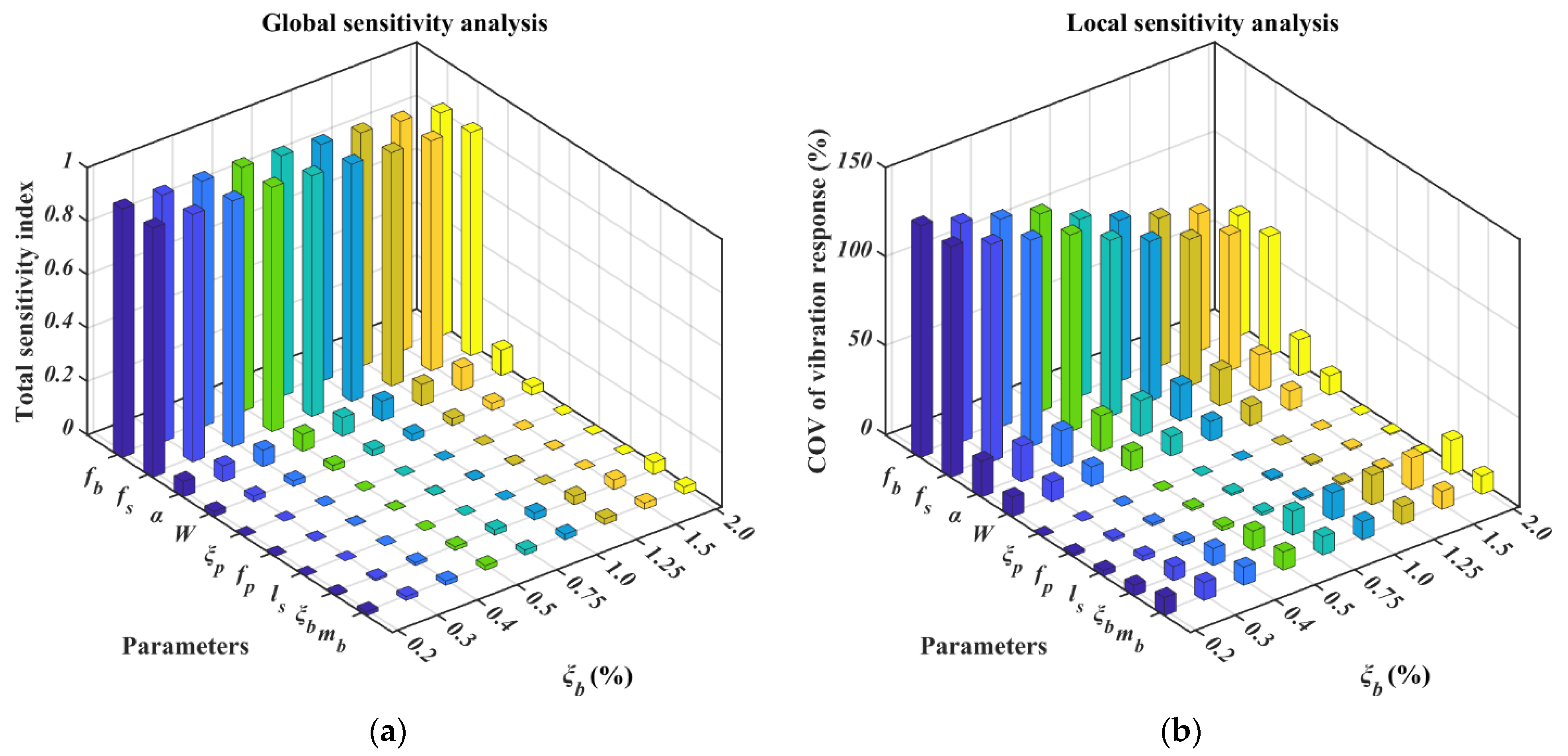 Buildings 12 00883 g007