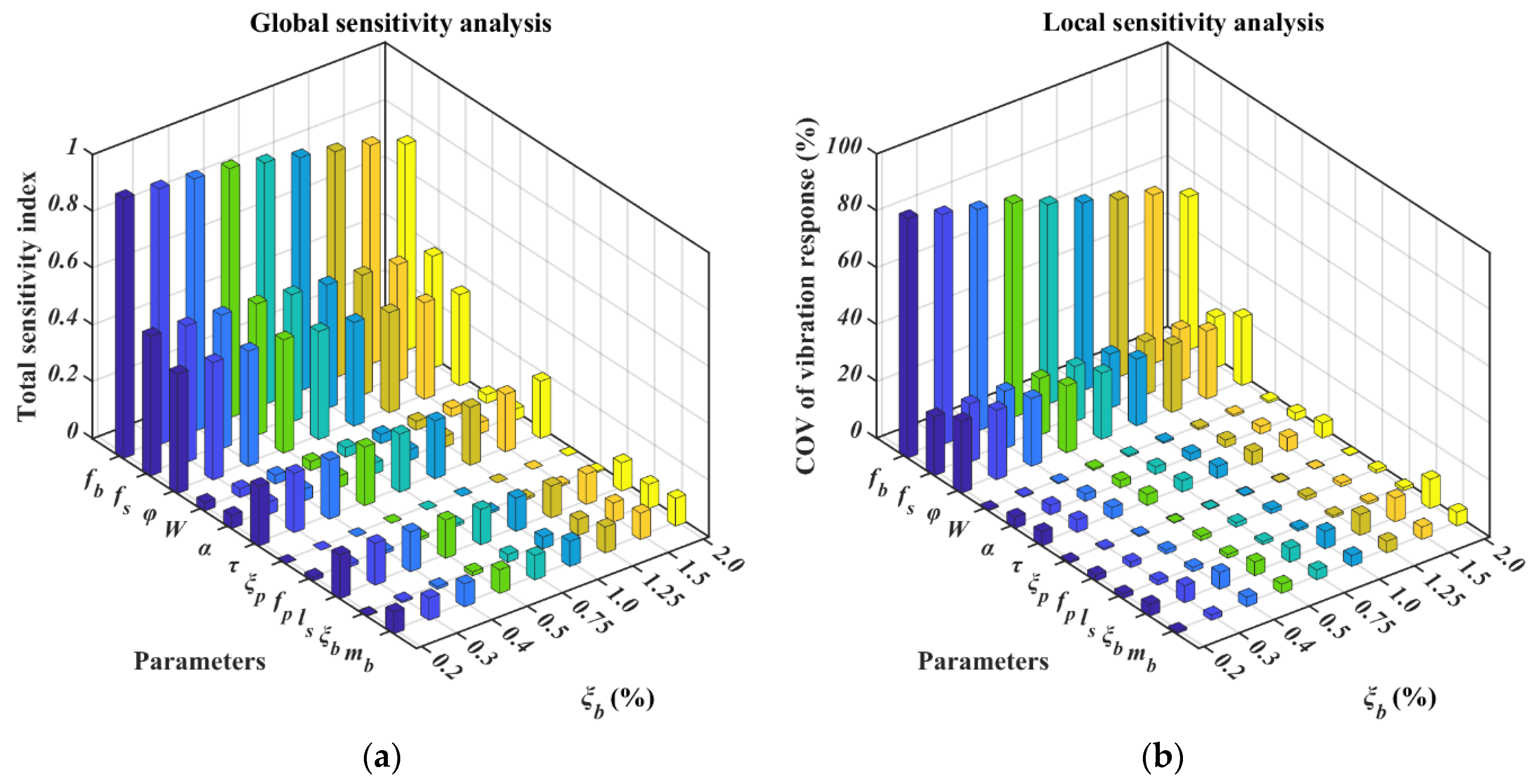 Buildings 12 00883 g008