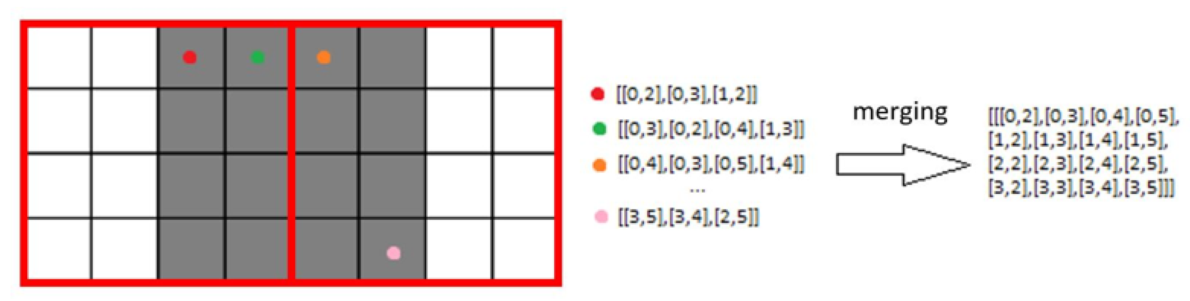 Buildings 12 00884 g008 550