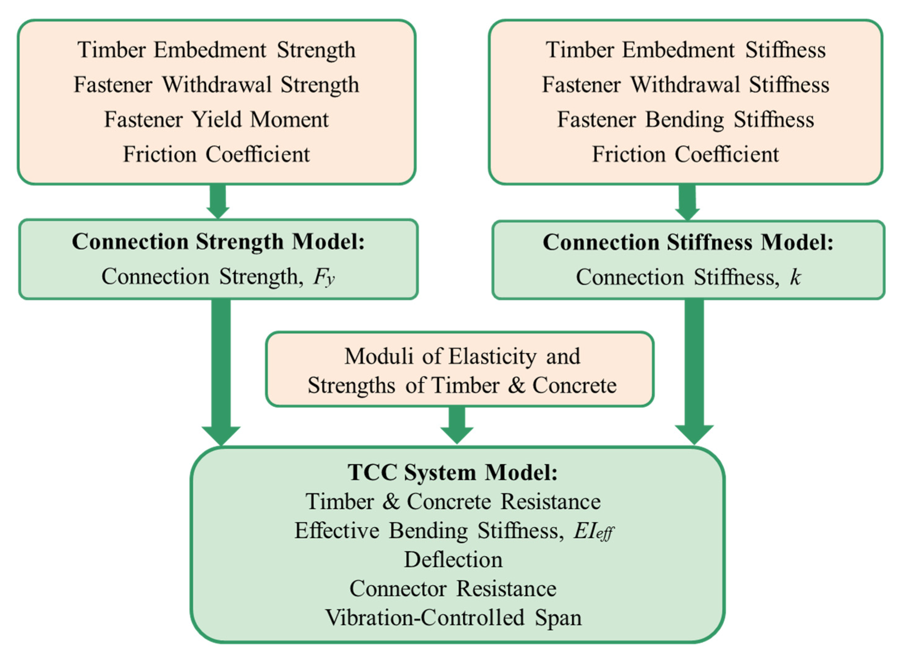 Buildings 12 00885 g002 550