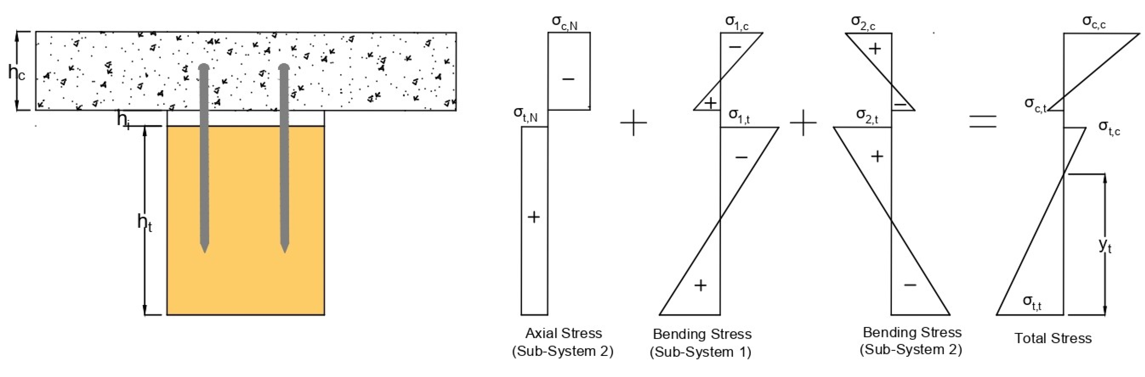 Buildings 12 00885 g006 550