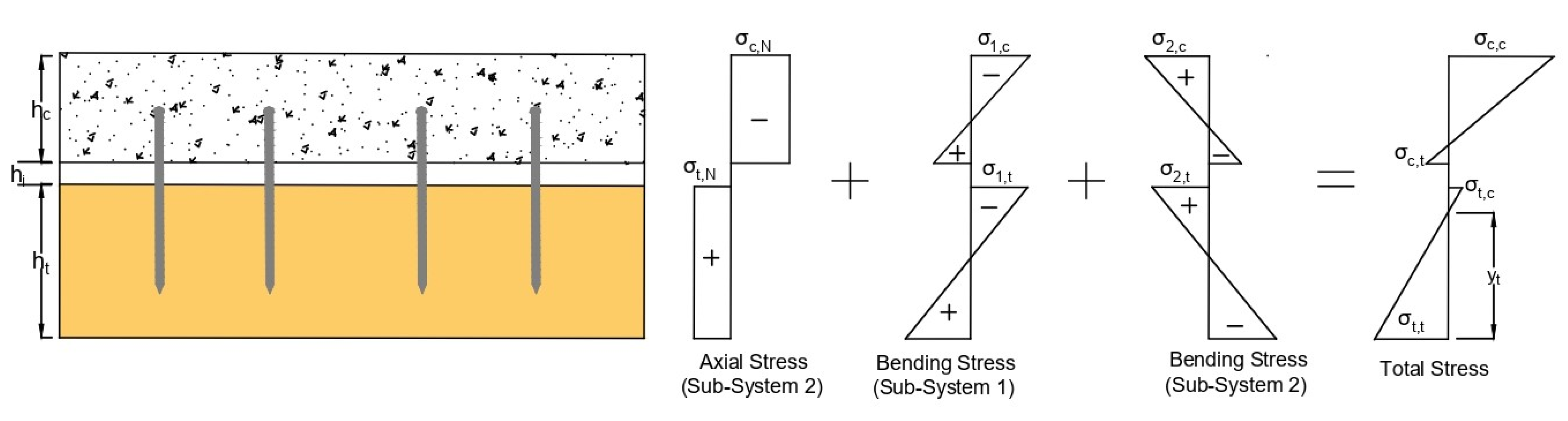 Buildings 12 00885 g007 550