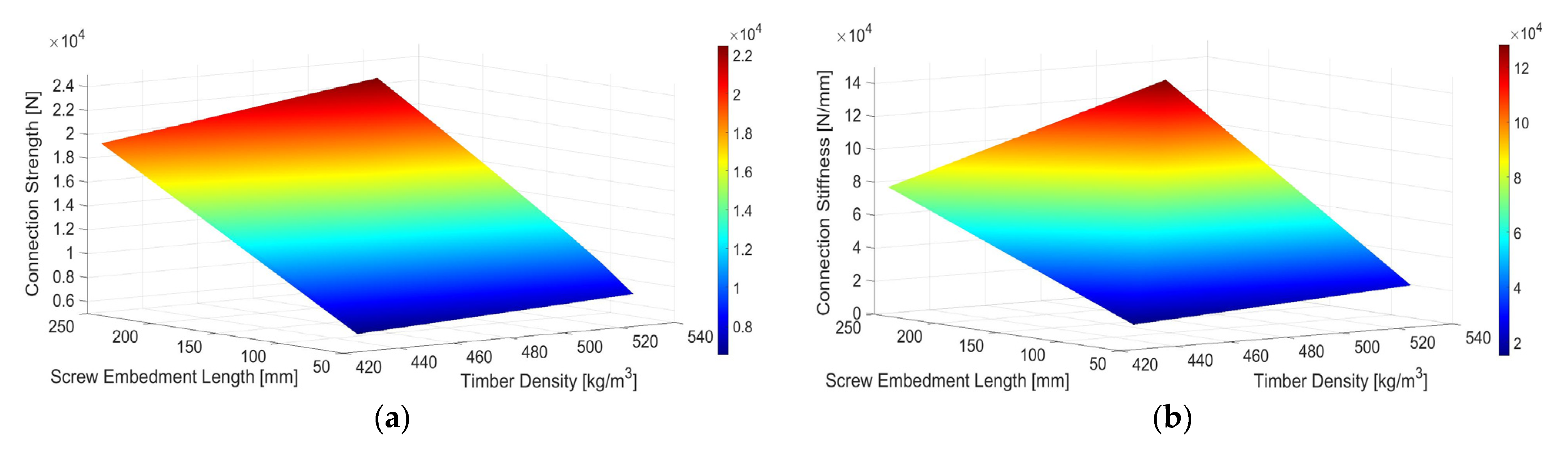 Buildings 12 00885 g011 550