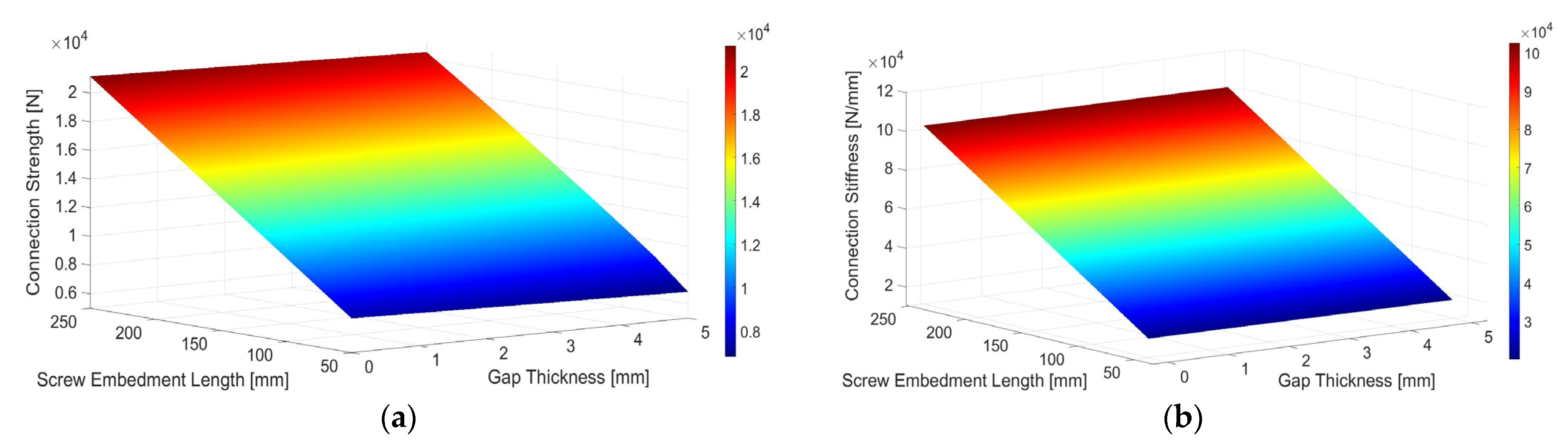 Buildings 12 00885 g012 550