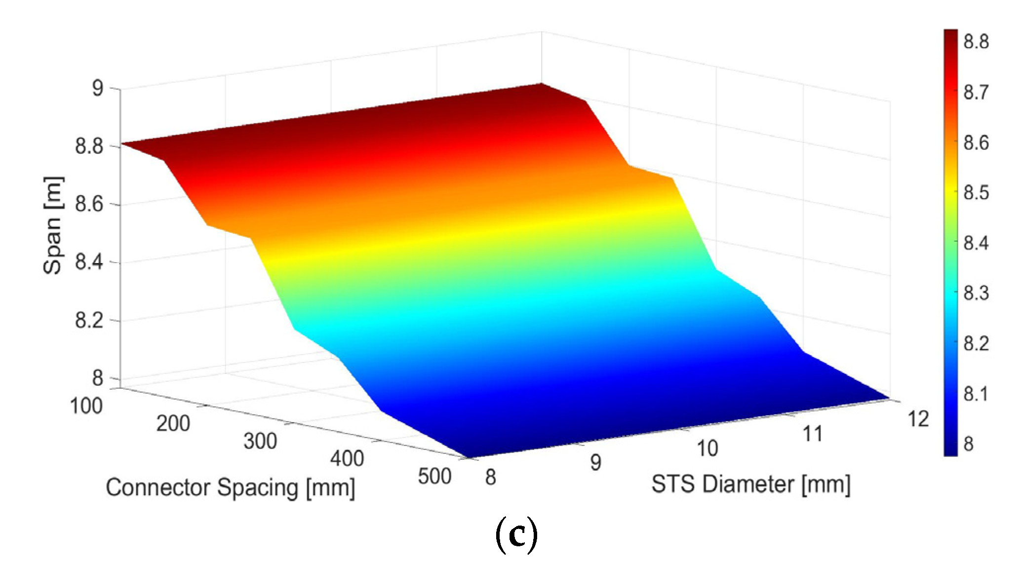 Buildings 12 00885 g013b 550