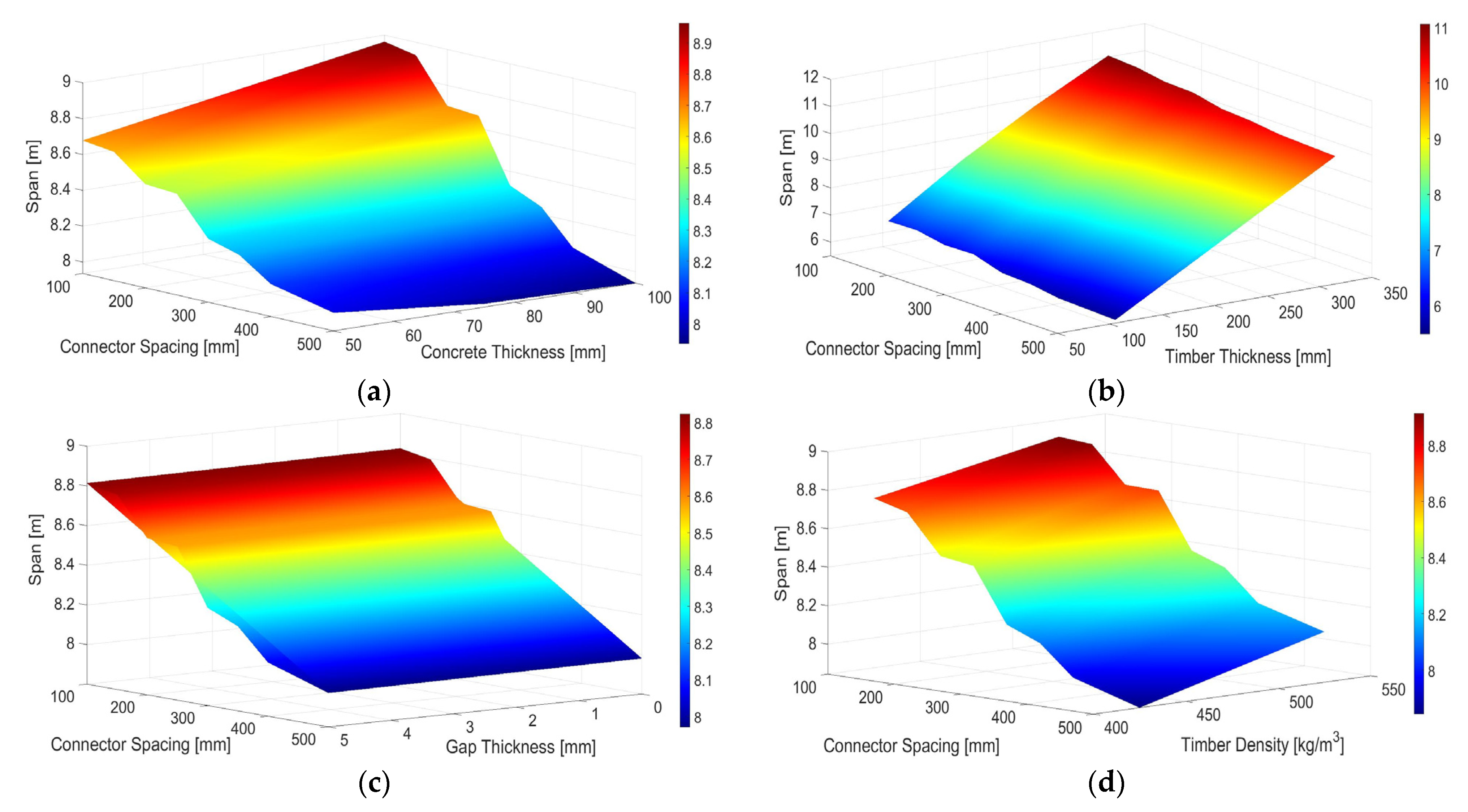 Buildings 12 00885 g014 550