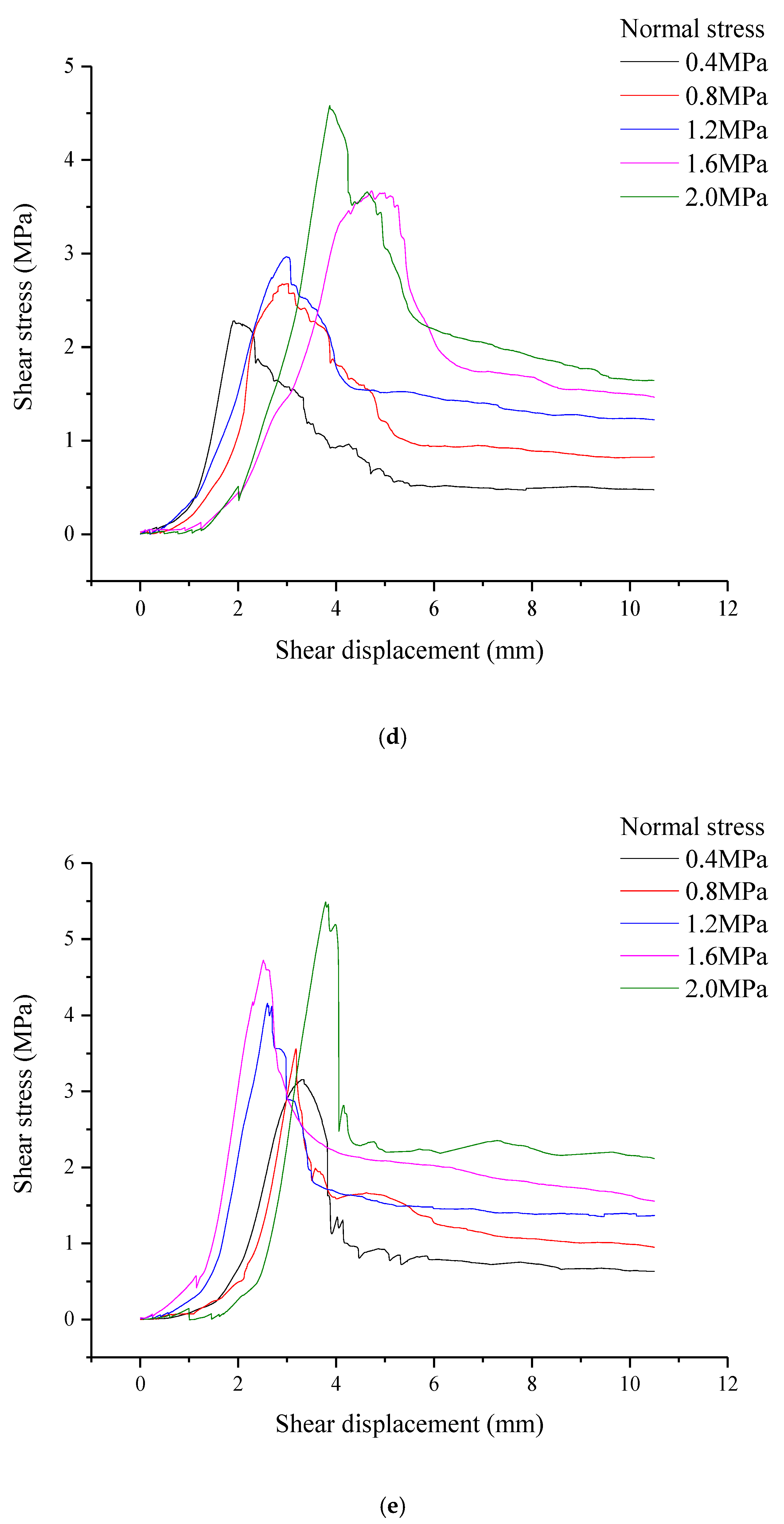 Buildings 12 00886 g003c 550