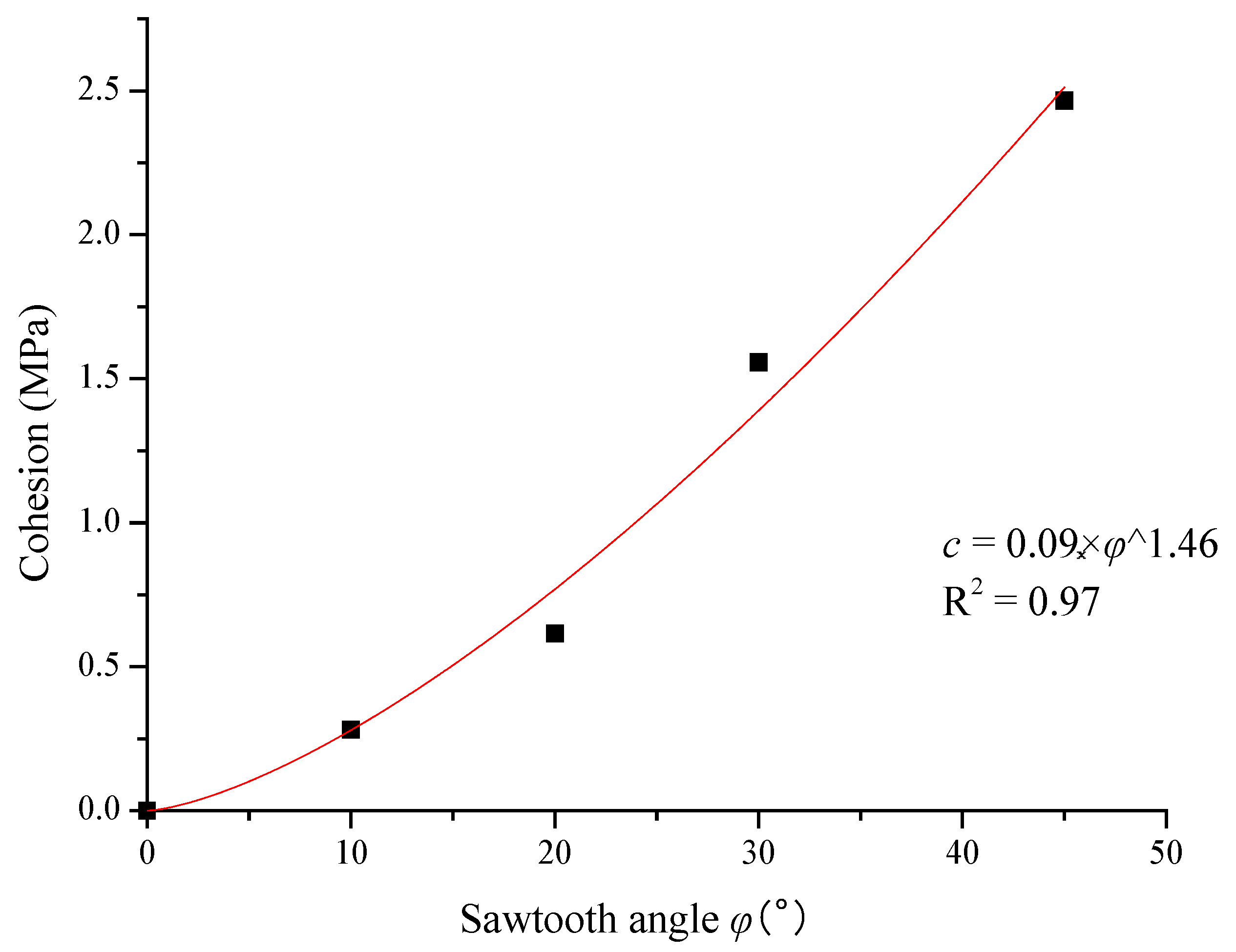 Buildings 12 00886 g005 550