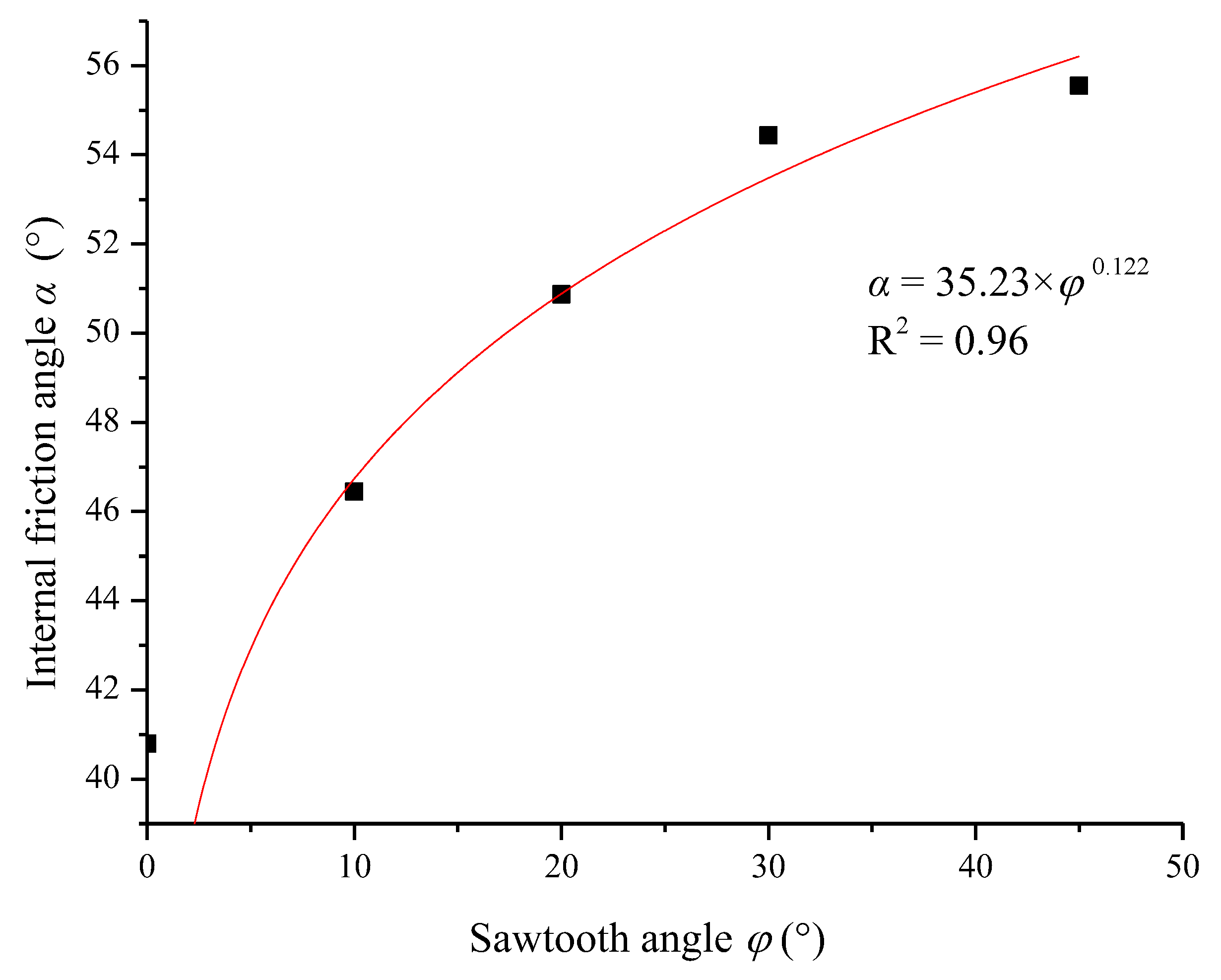 Buildings 12 00886 g006 550