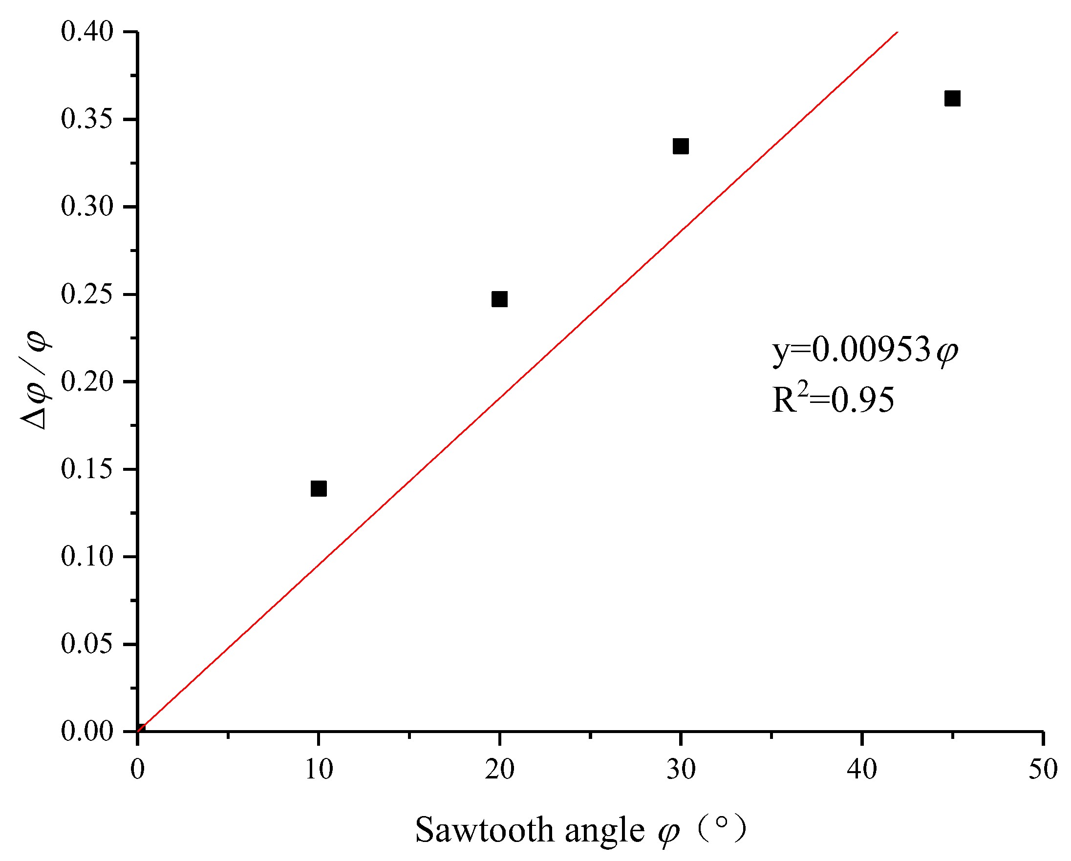 Buildings 12 00886 g008 550