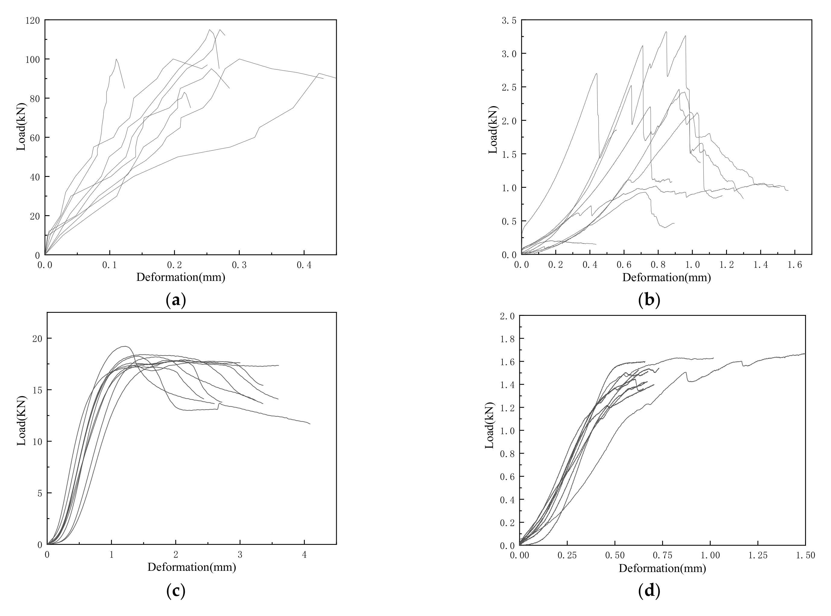 Buildings 12 00887 g007a