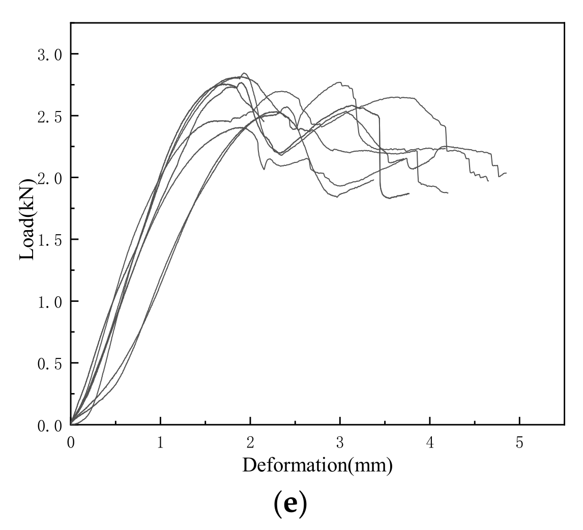 Buildings 12 00887 g007b