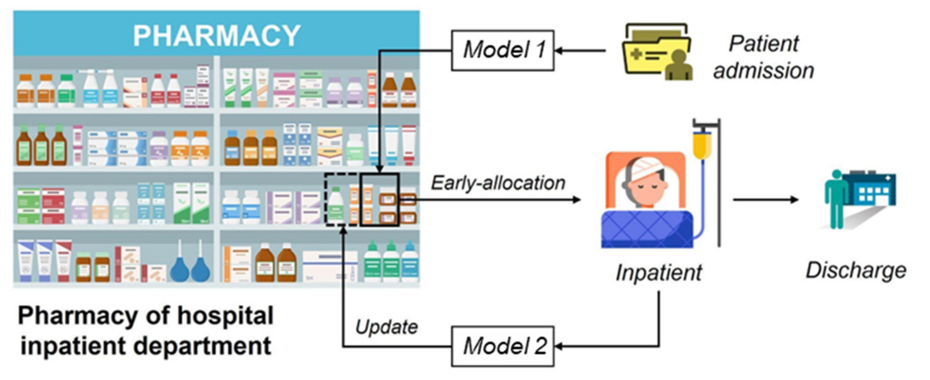 Buildings 12 00888 g001 550