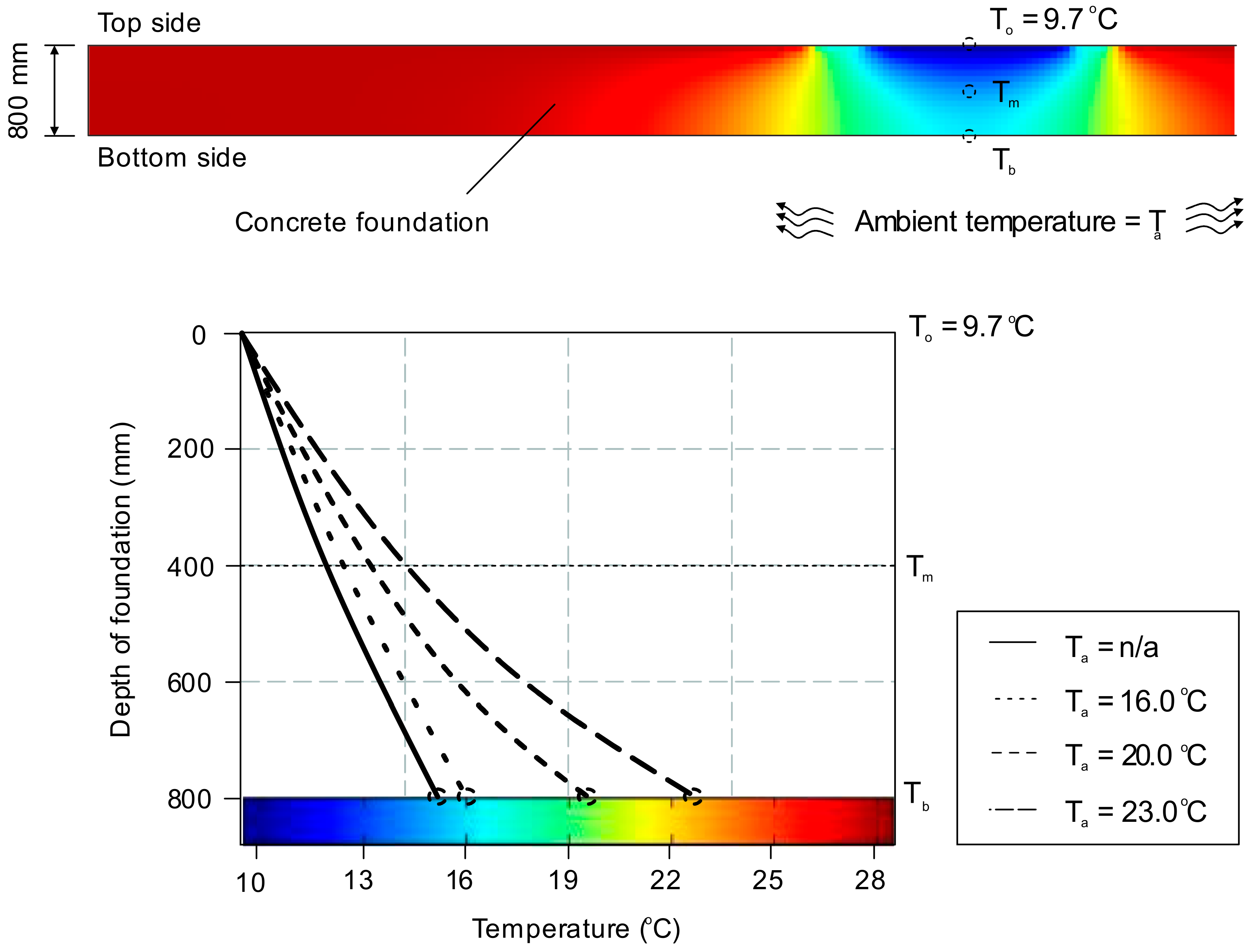 Buildings 12 00889 g007 550