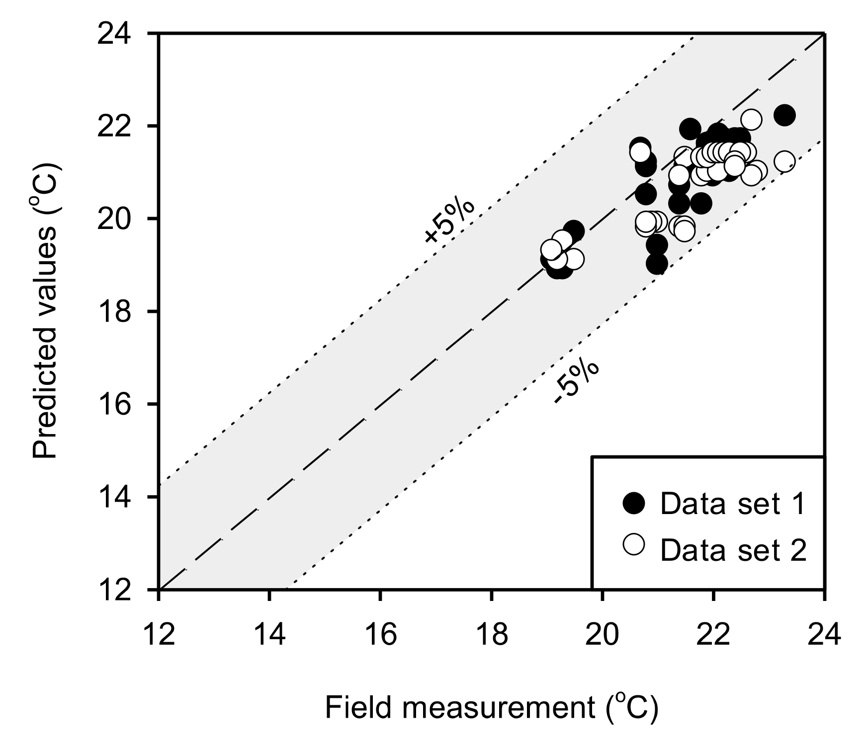 Buildings 12 00889 g008 550