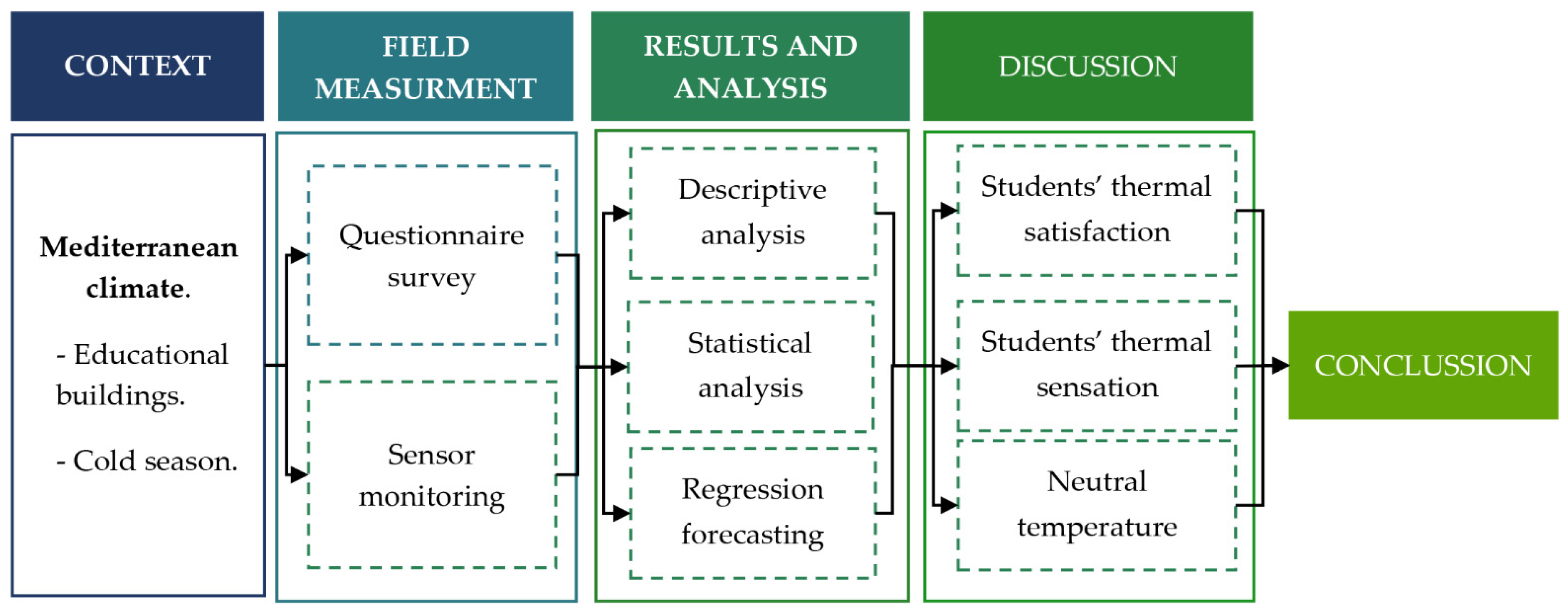 Buildings 12 00890 g001 550