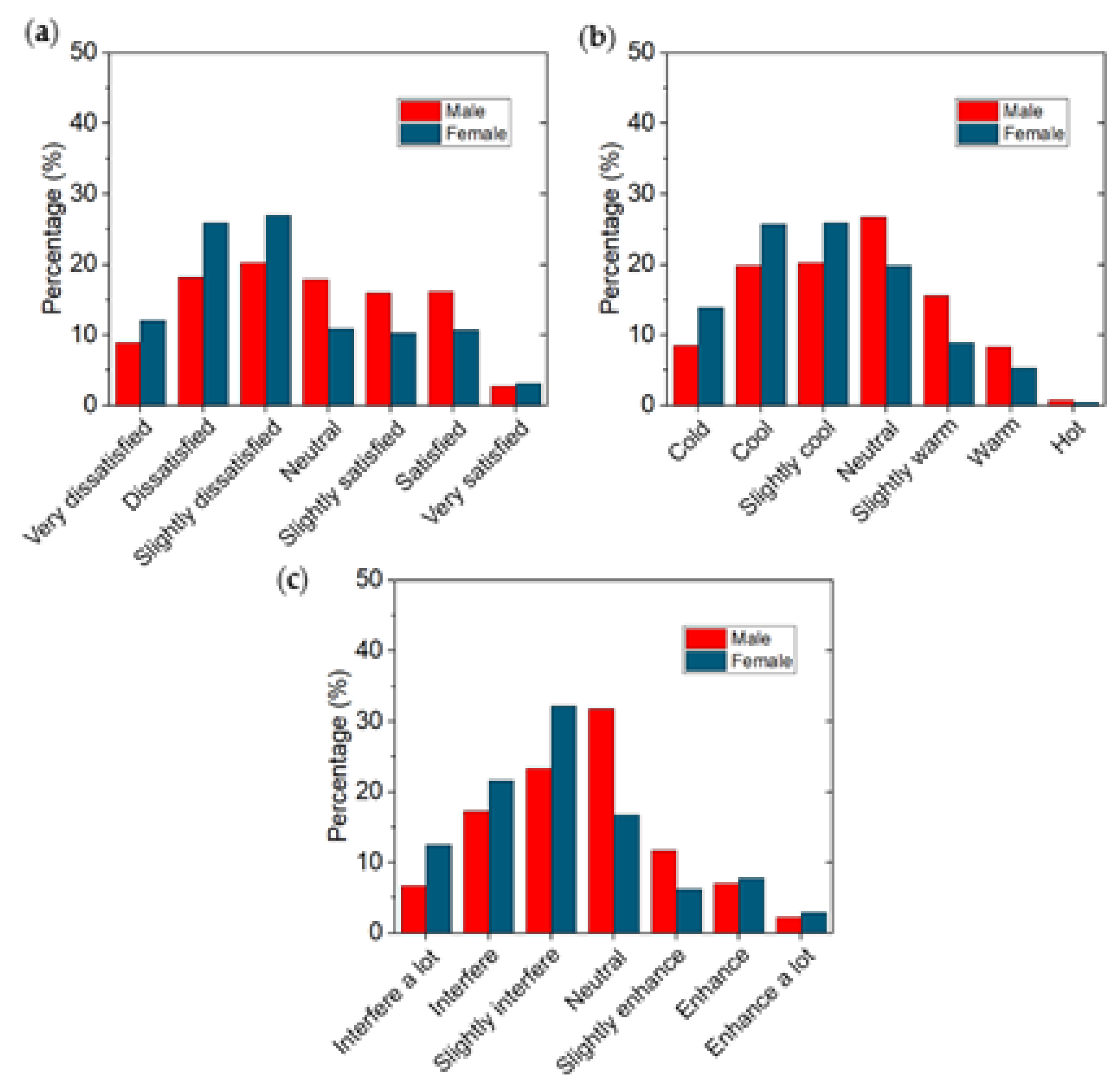Buildings 12 00890 g005 550