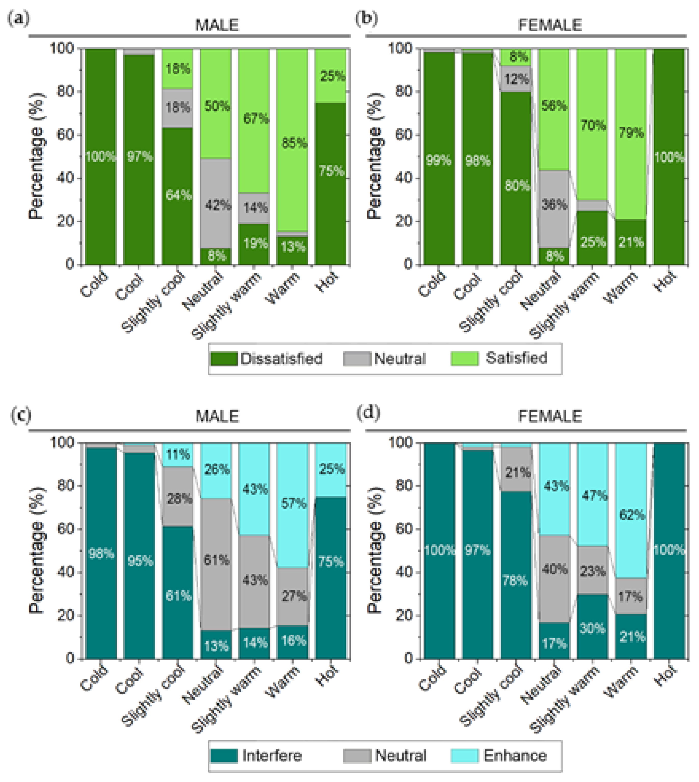 Buildings 12 00890 g006 550