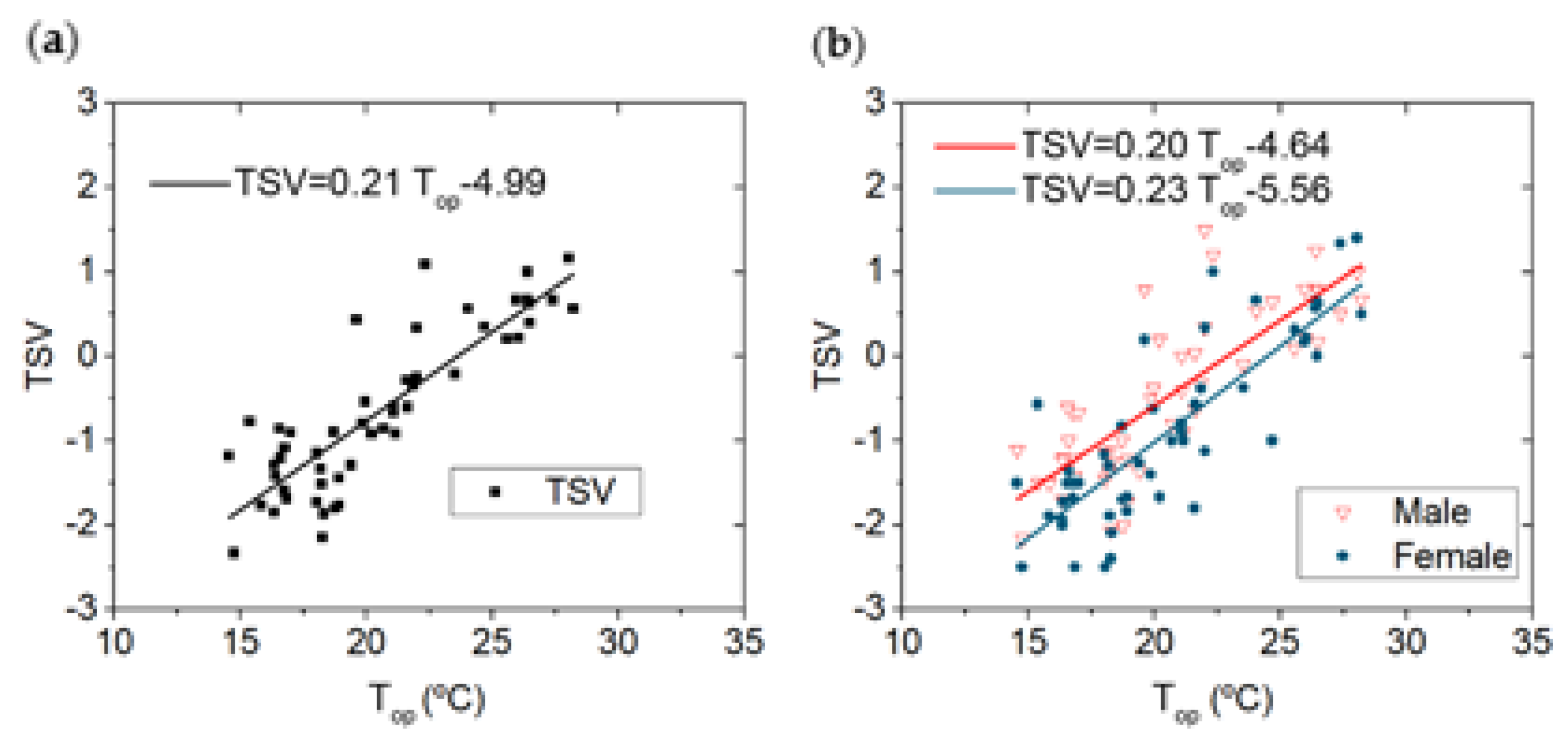 Buildings 12 00890 g007 550
