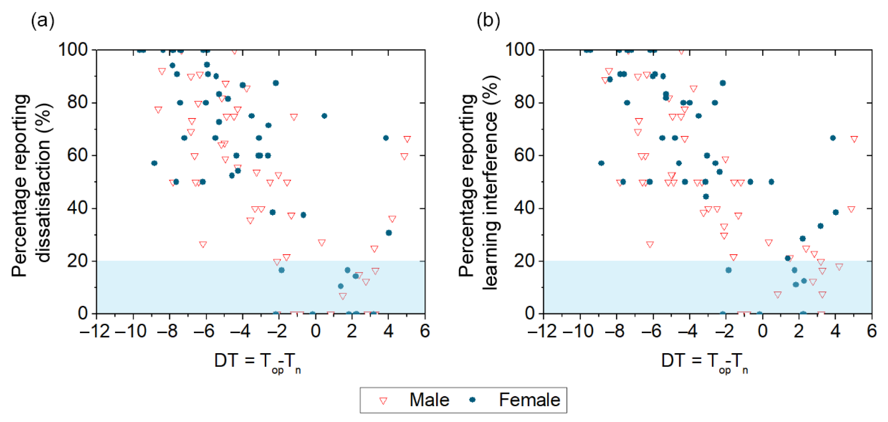 Buildings 12 00890 g008 550