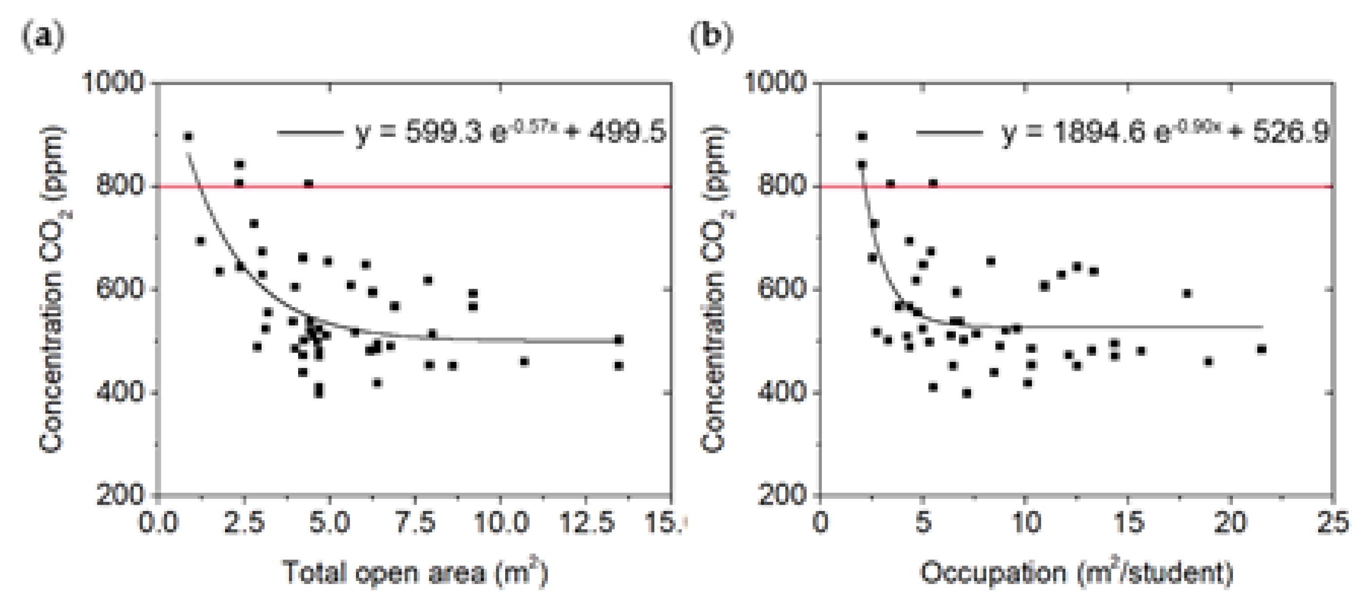 Buildings 12 00890 g009 550