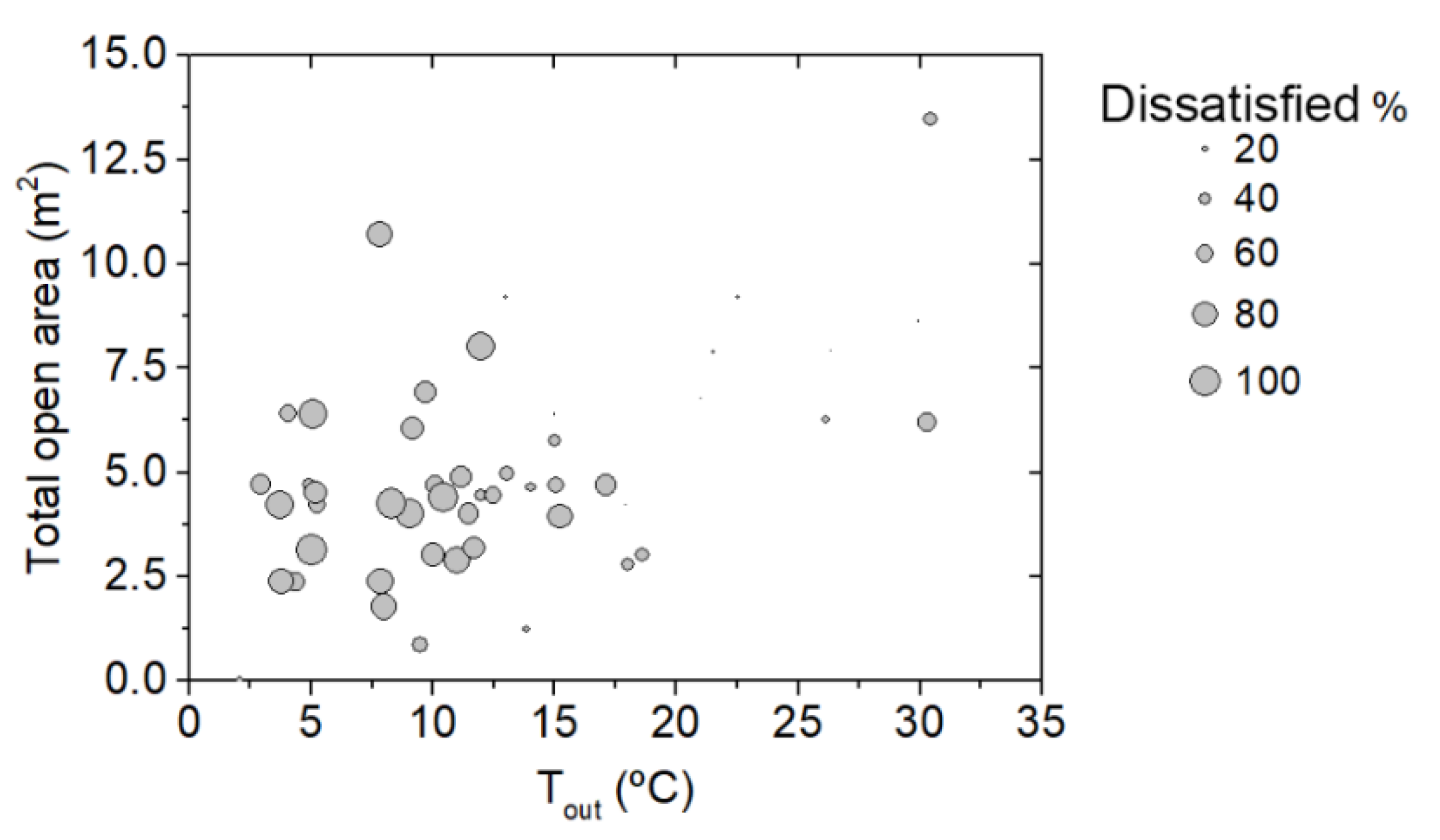 Buildings 12 00890 g010 550