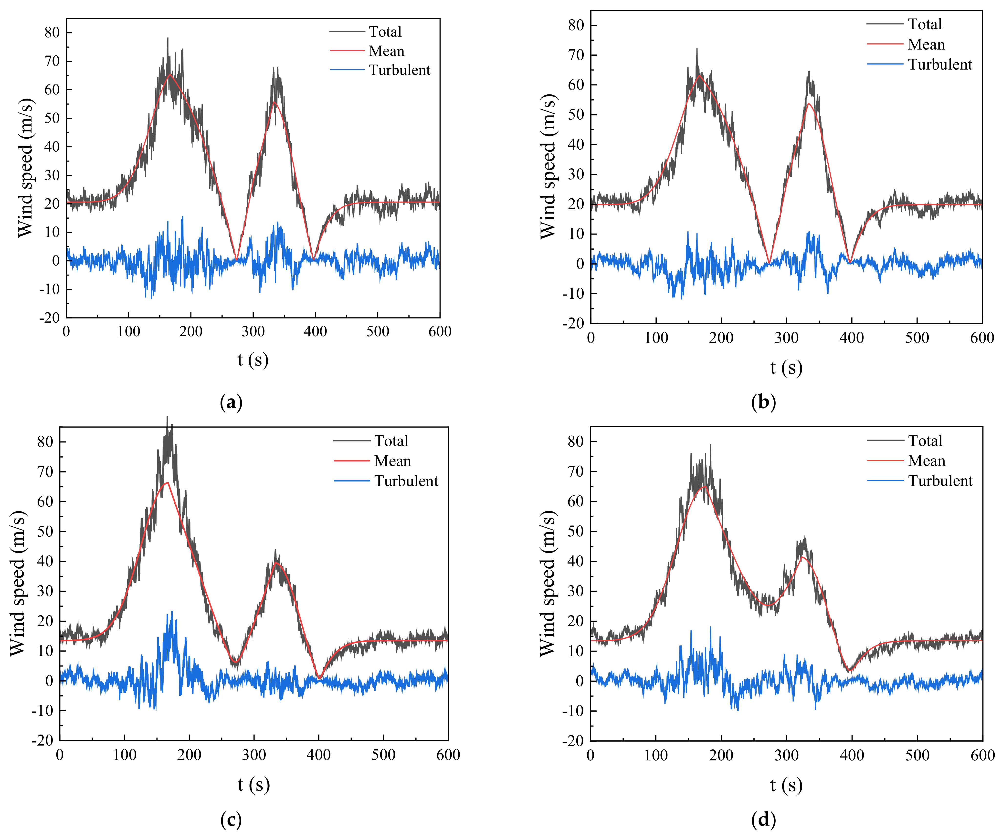 Buildings 12 00891 g006 550