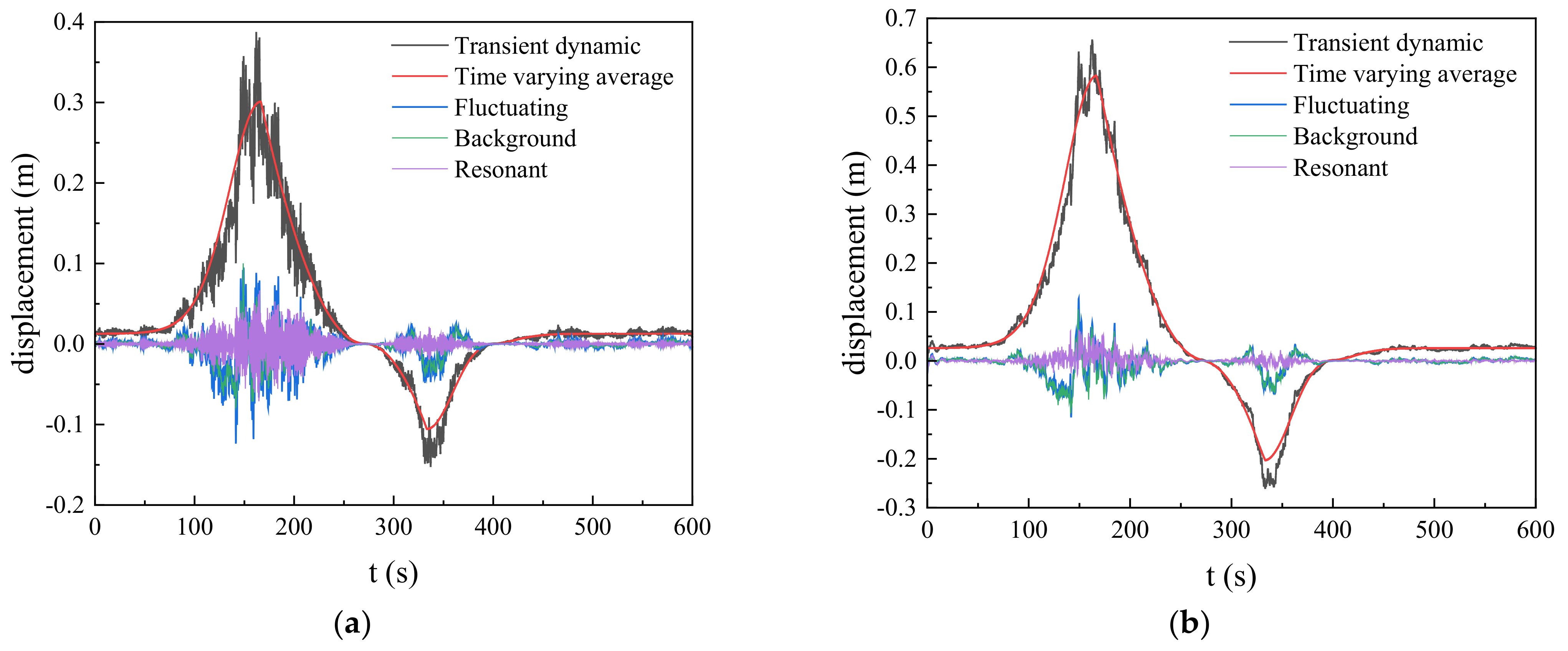 Buildings 12 00891 g008 550