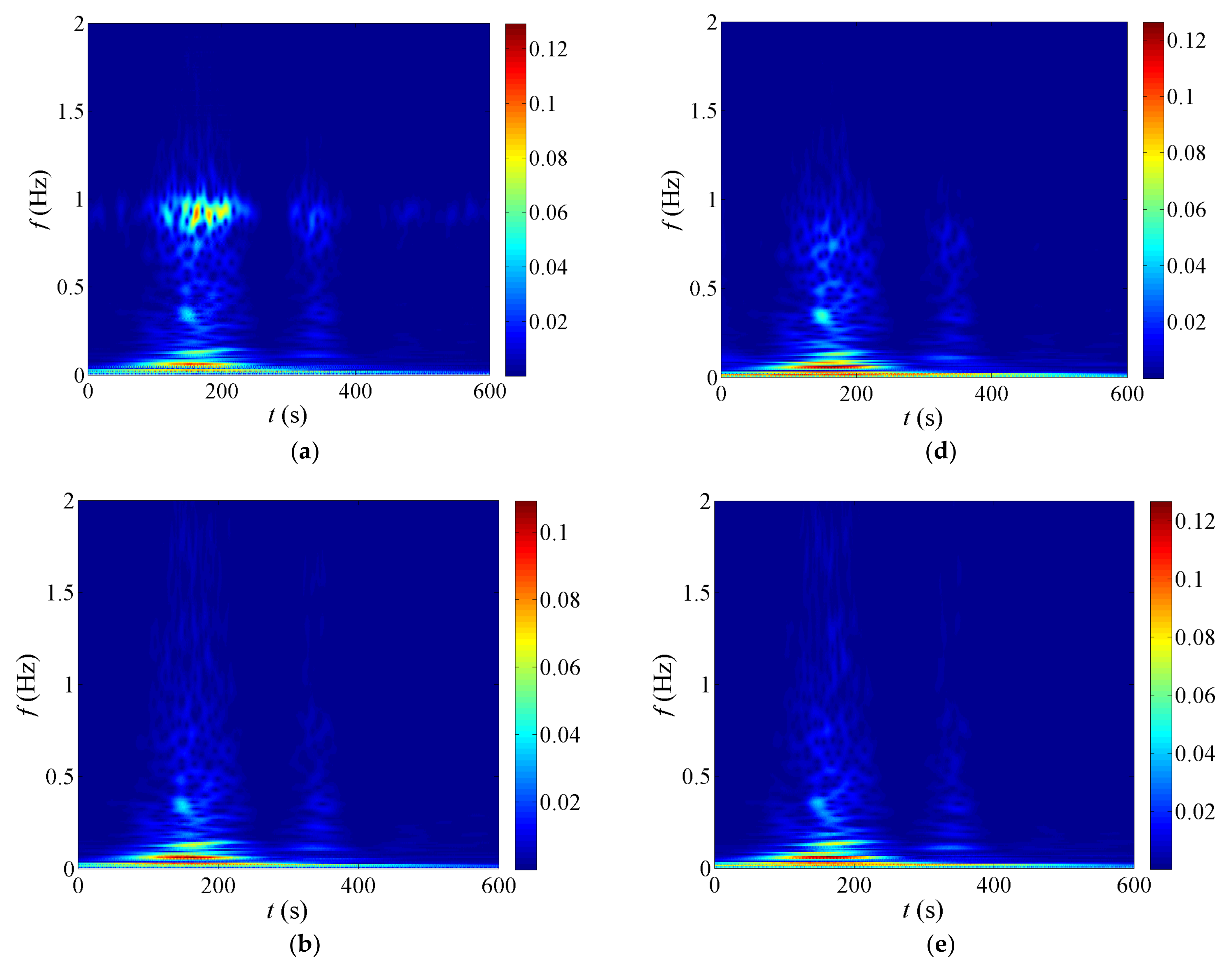 Buildings 12 00891 g009a 550