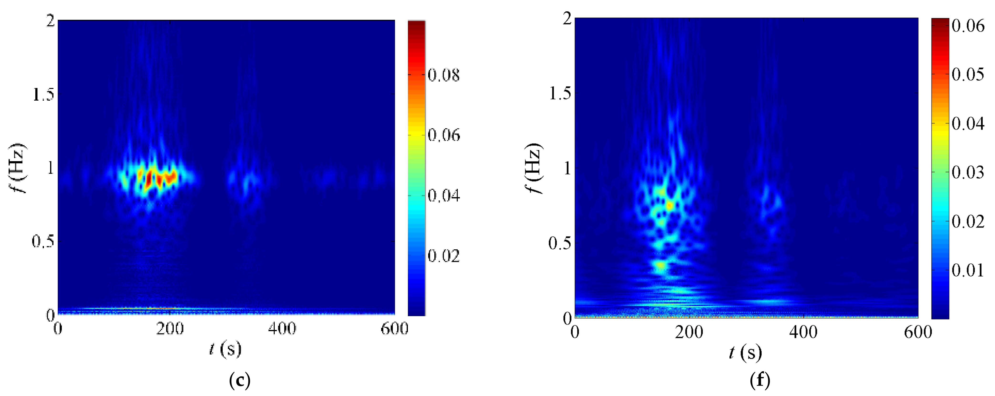 Buildings 12 00891 g009b 550