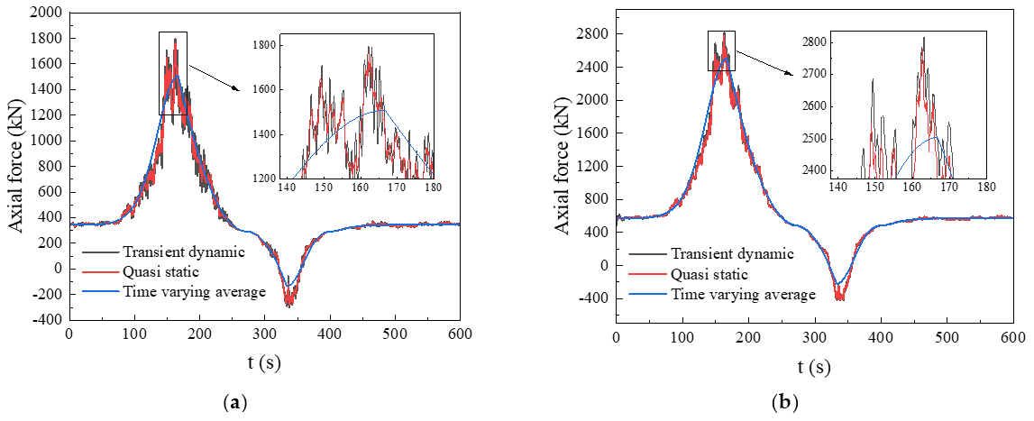 Buildings 12 00891 g010 550