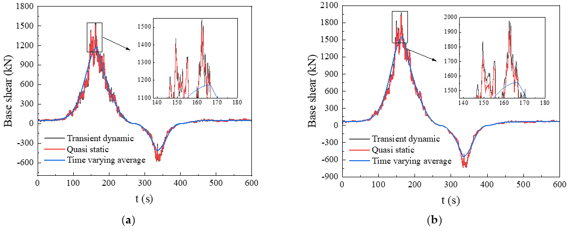 Buildings 12 00891 g011 550