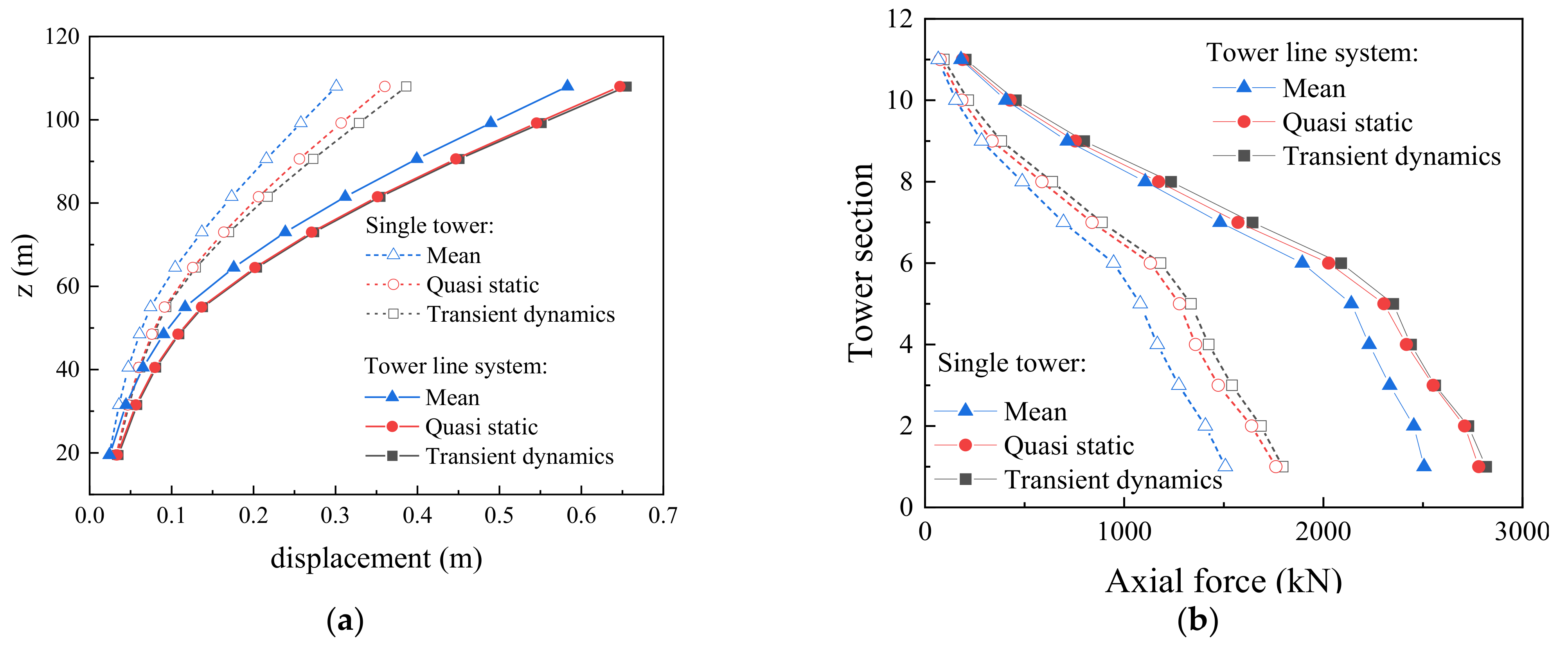 Buildings 12 00891 g012 550