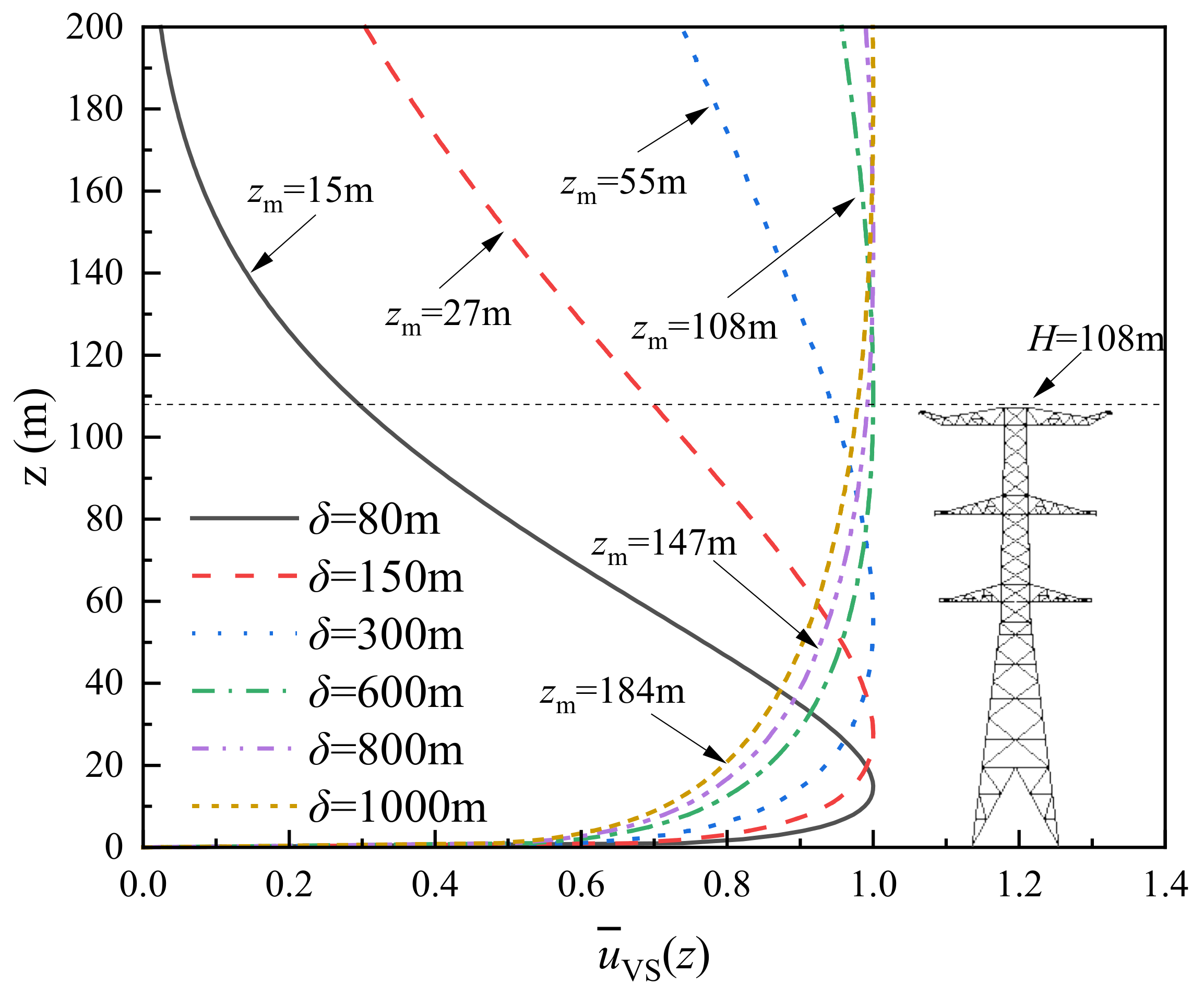 Buildings 12 00891 g013 550
