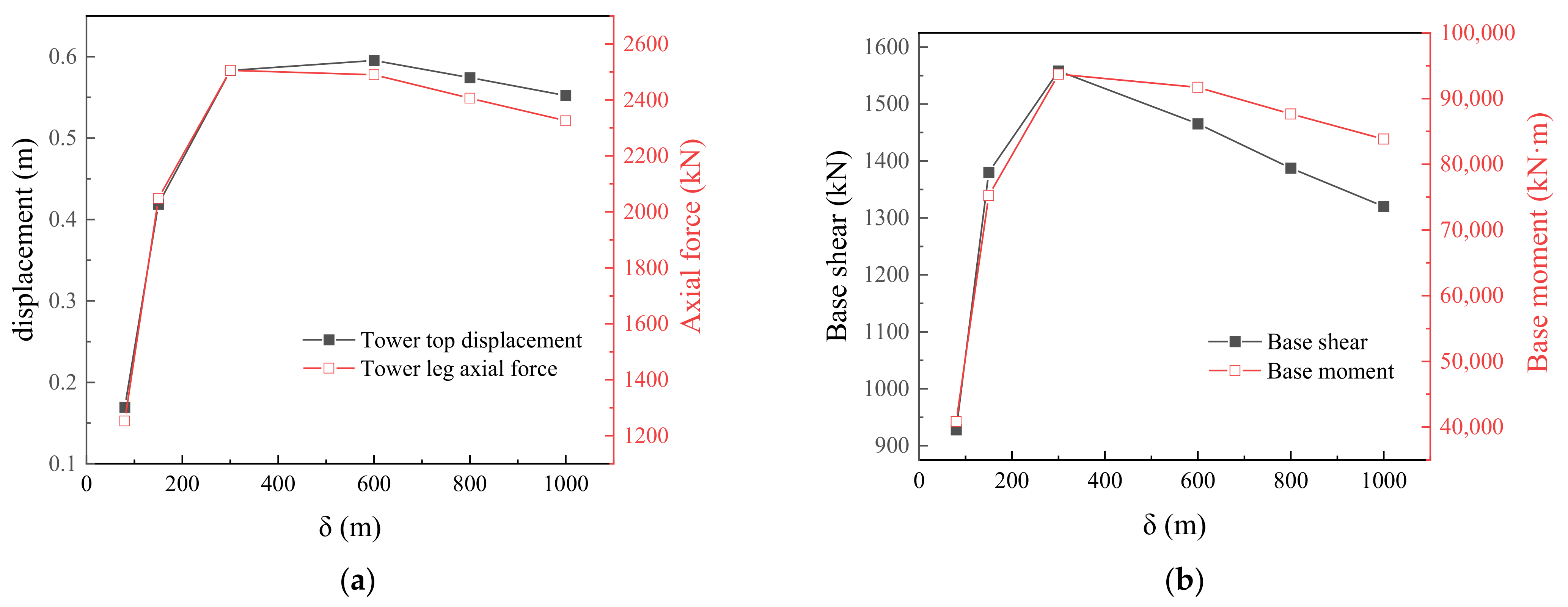 Buildings 12 00891 g014 550