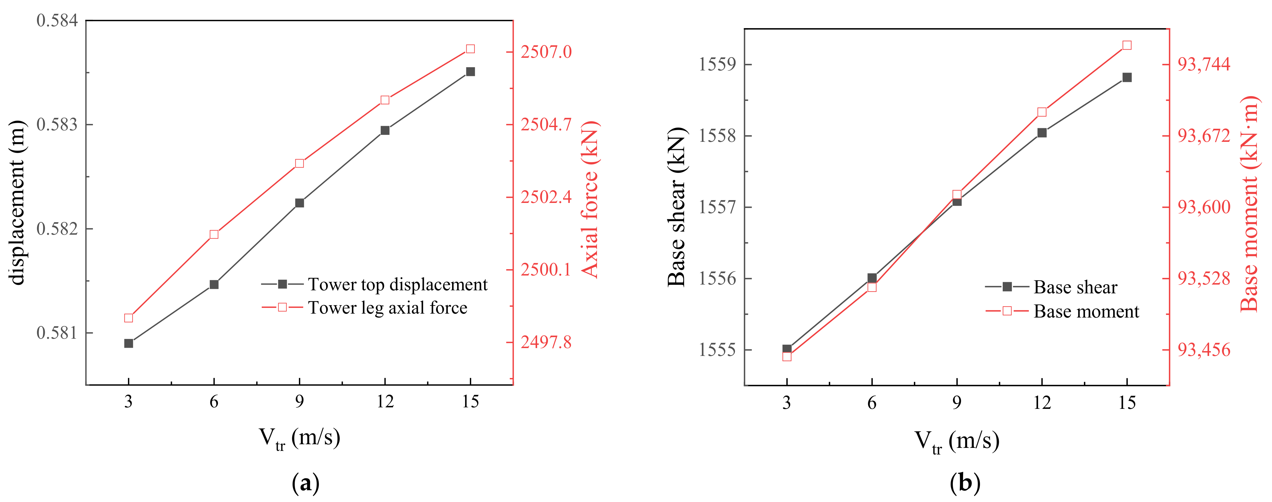 Buildings 12 00891 g016 550