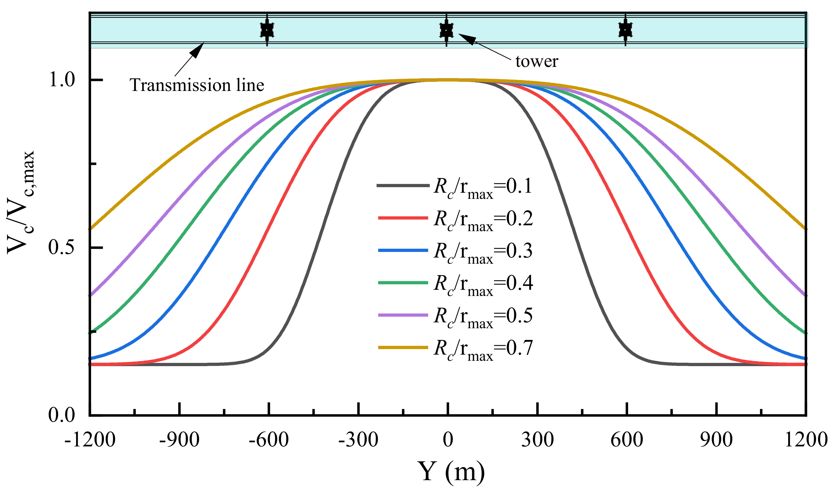 Buildings 12 00891 g017 550