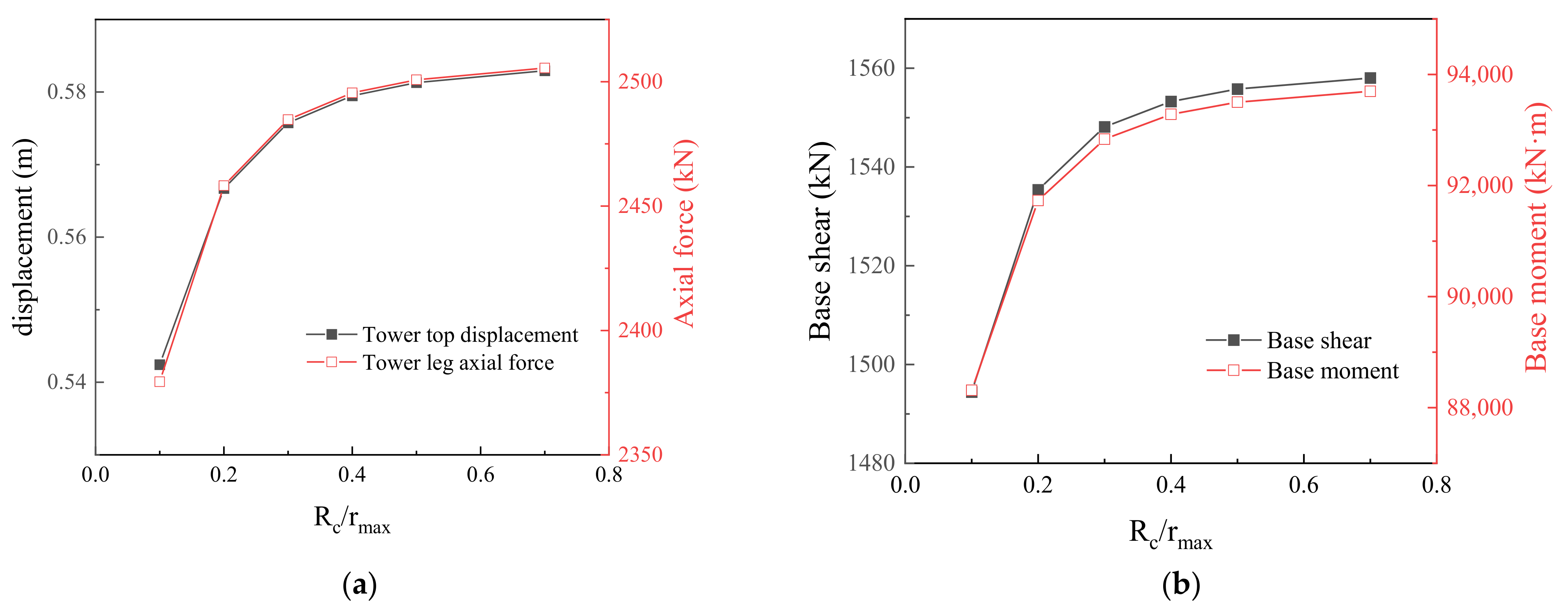 Buildings 12 00891 g018 550