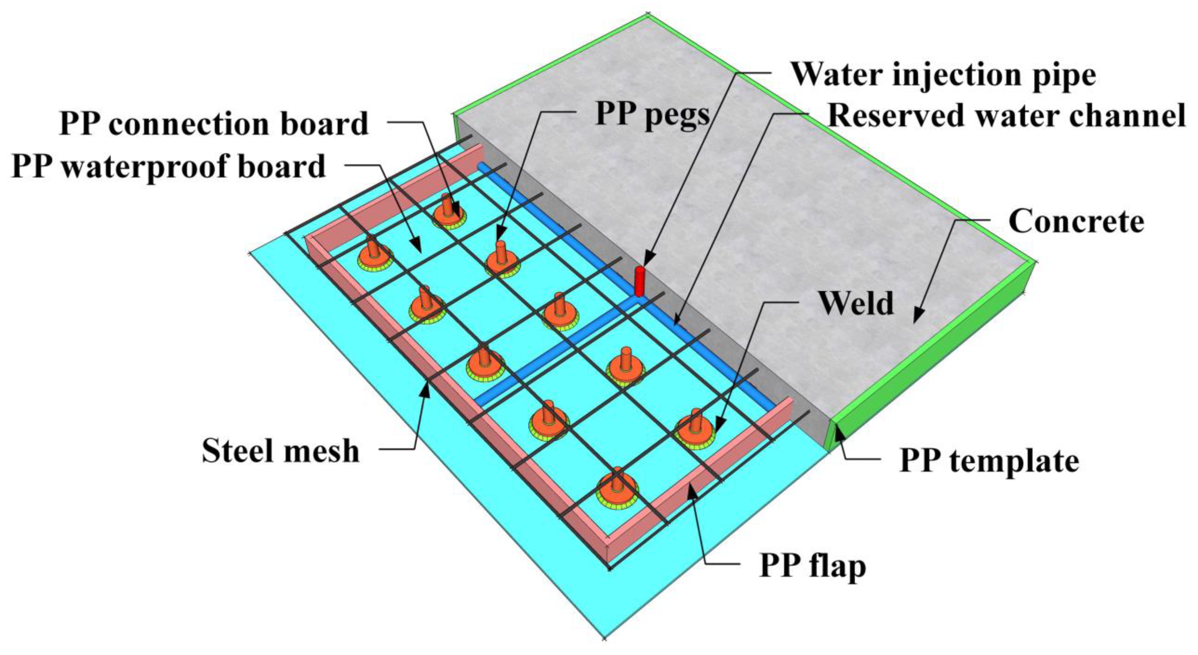 Buildings 12 00893 g001 550