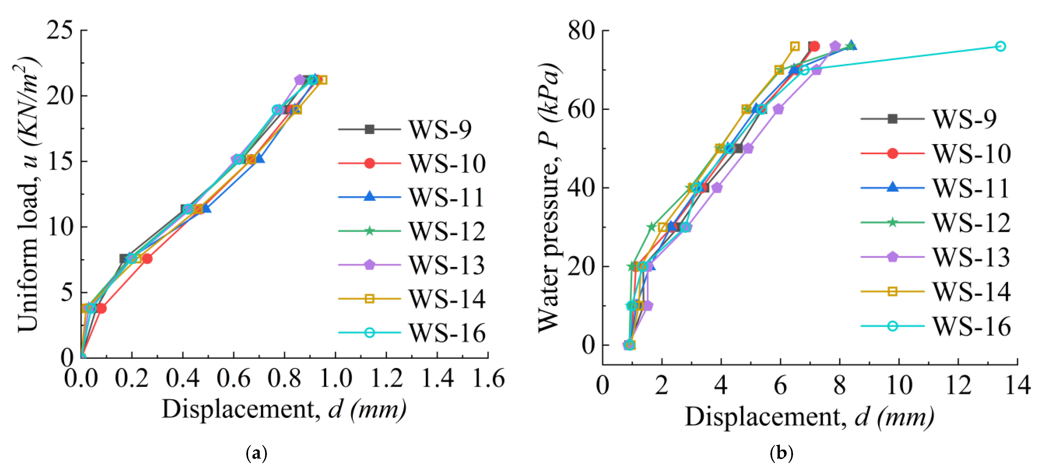 Buildings 12 00893 g007 550