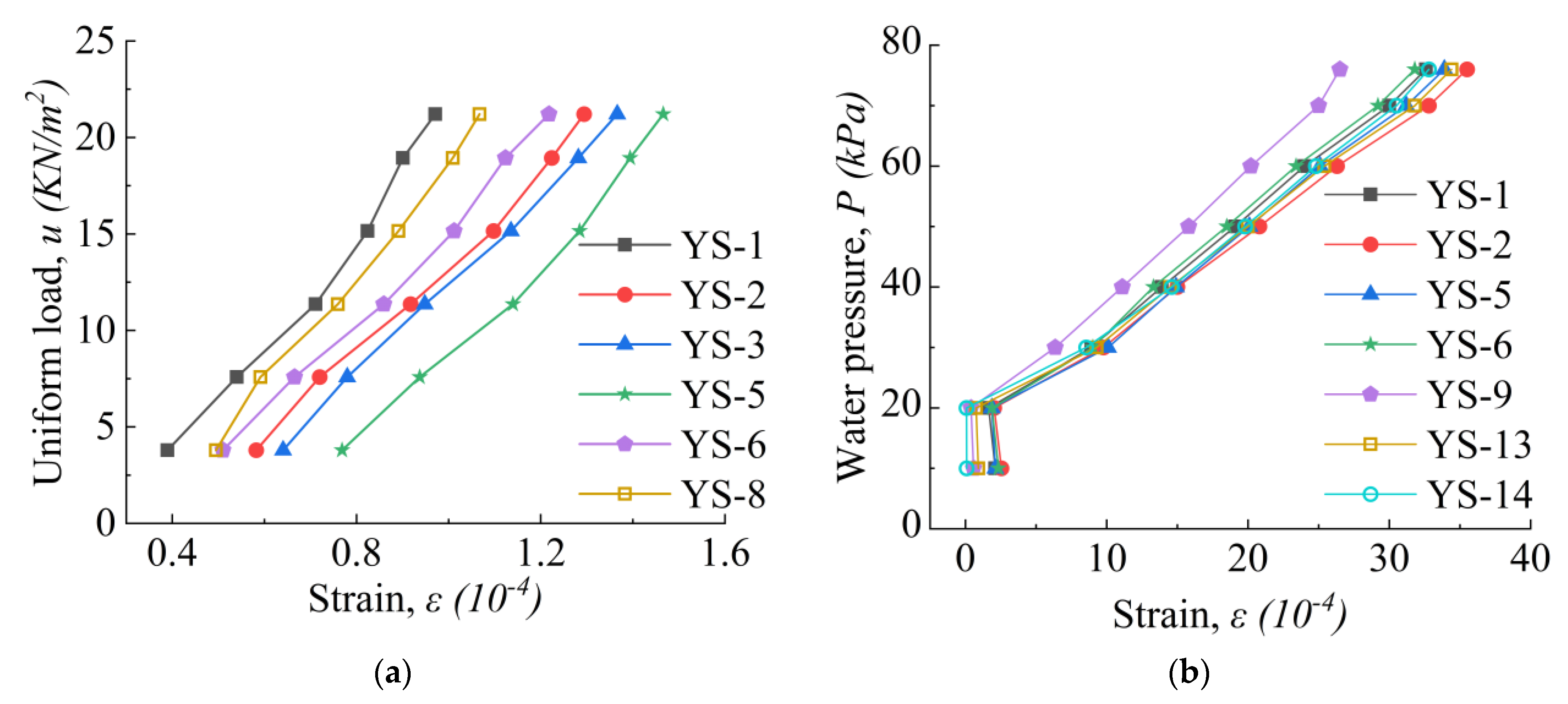Buildings 12 00893 g009 550