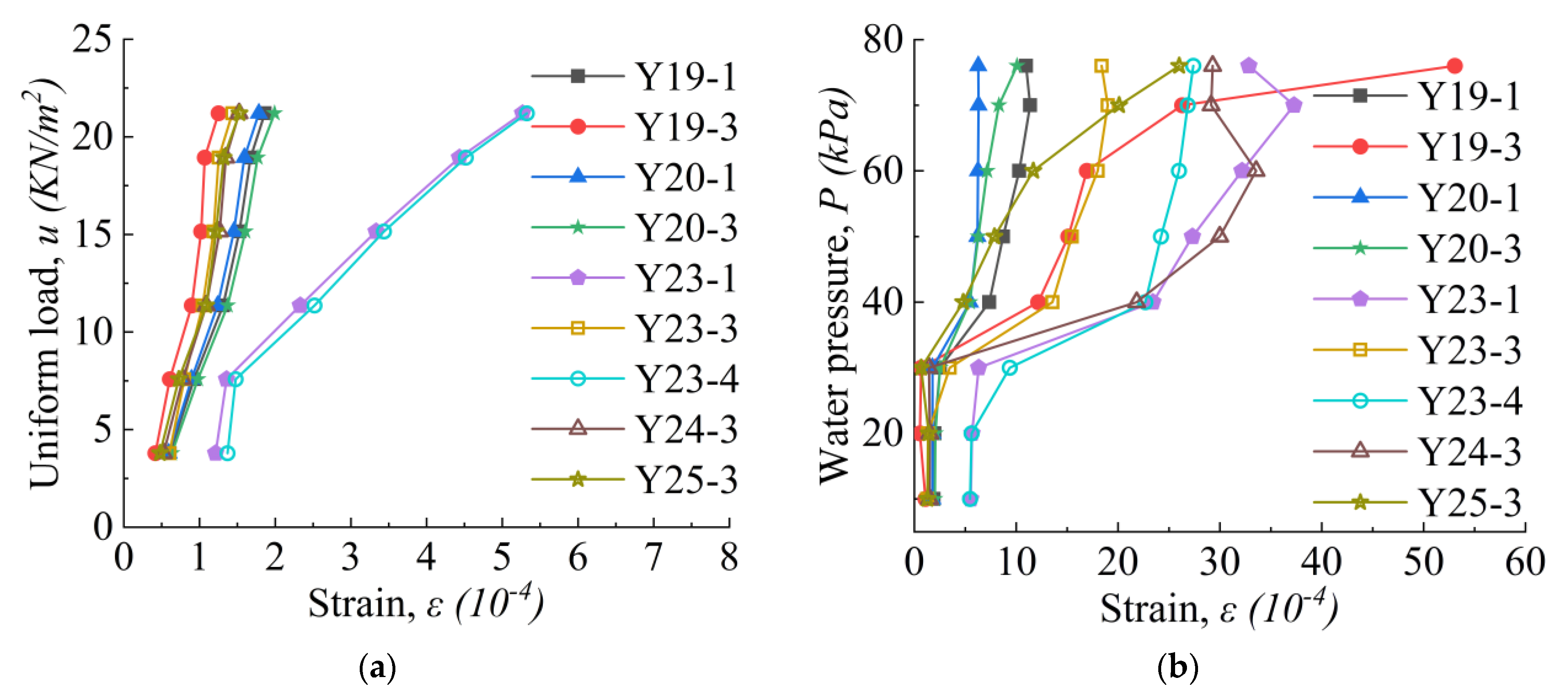 Buildings 12 00893 g010 550