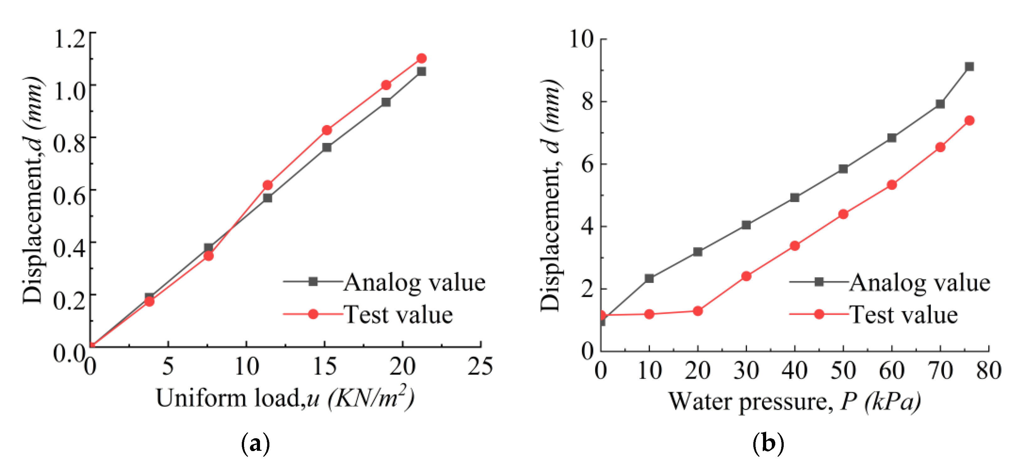 Buildings 12 00893 g015 550