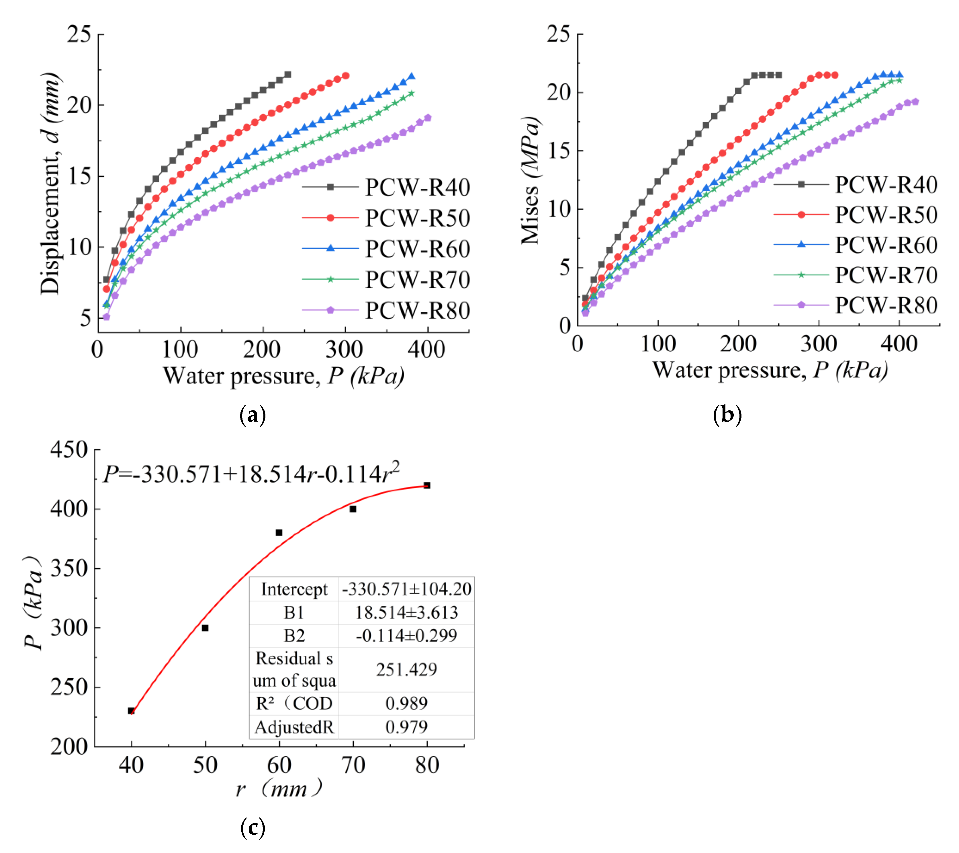 Buildings 12 00893 g018 550