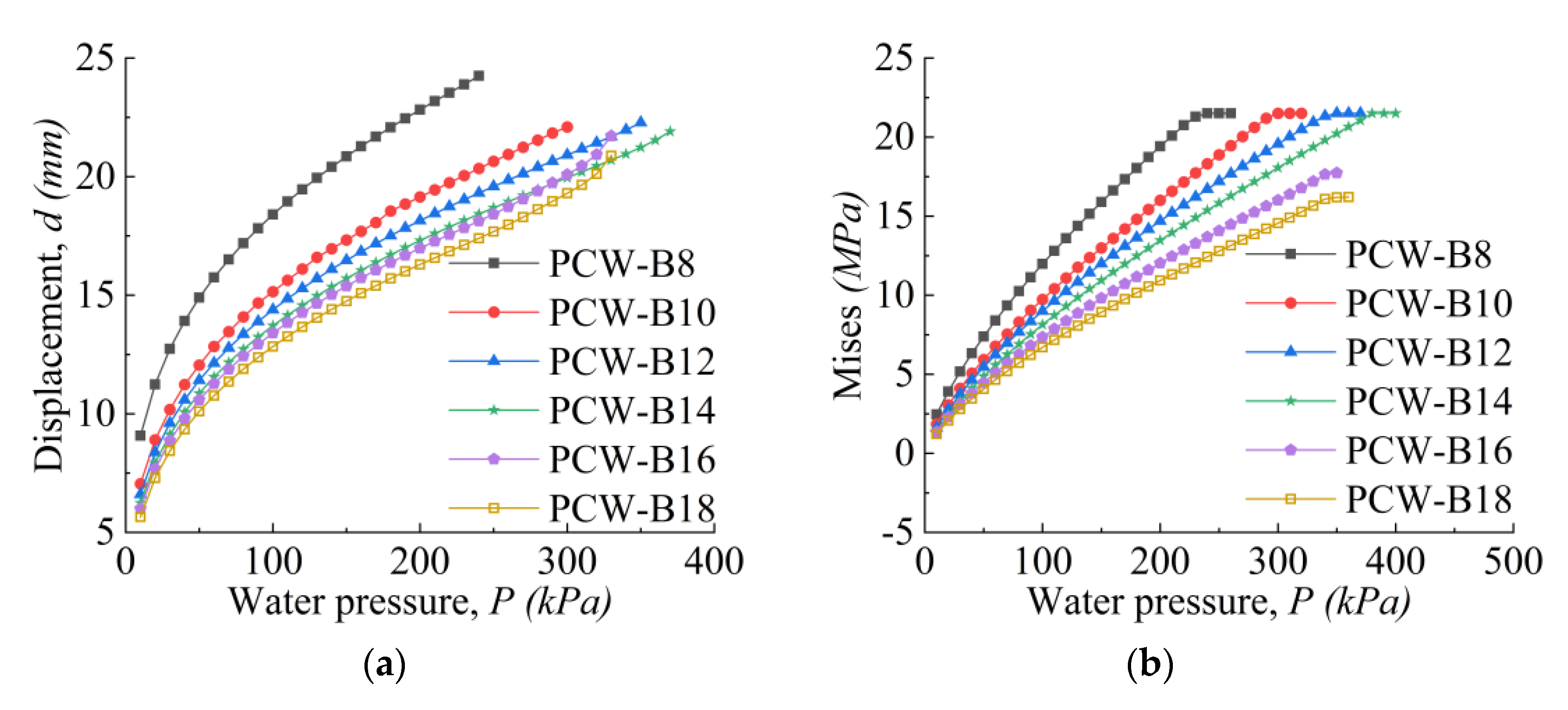 Buildings 12 00893 g019a 550
