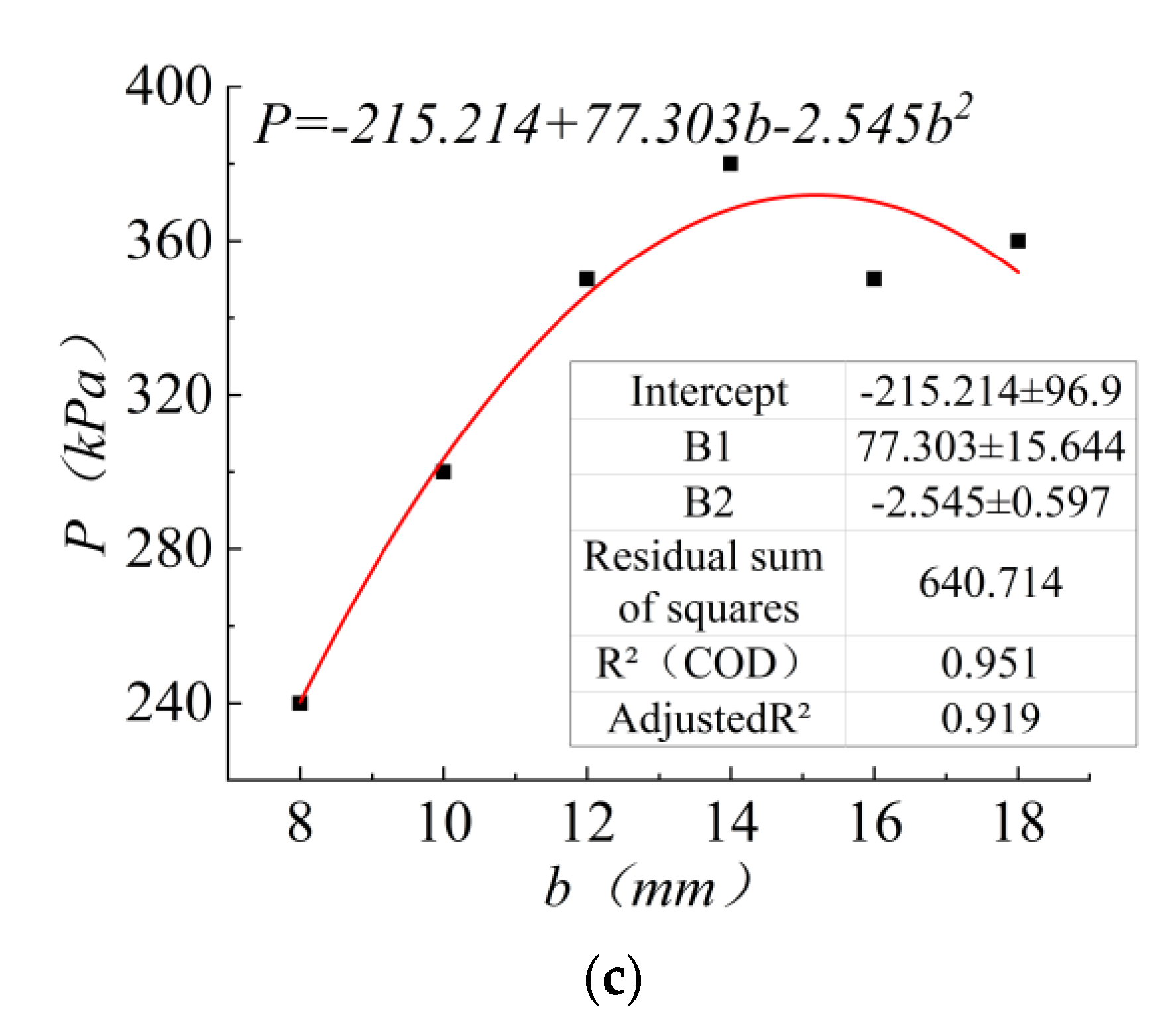 Buildings 12 00893 g019b 550