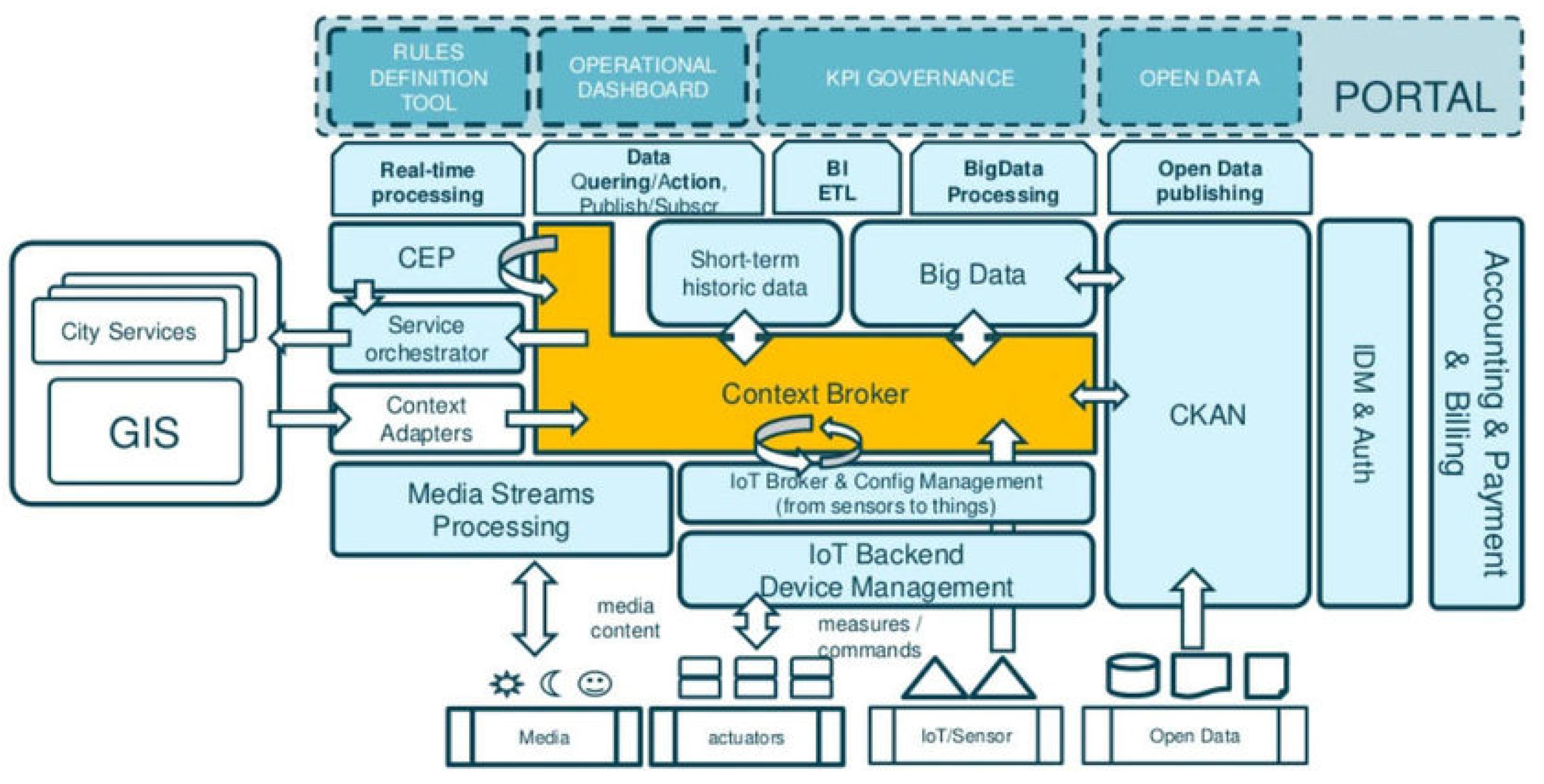 Buildings 12 00894 g003