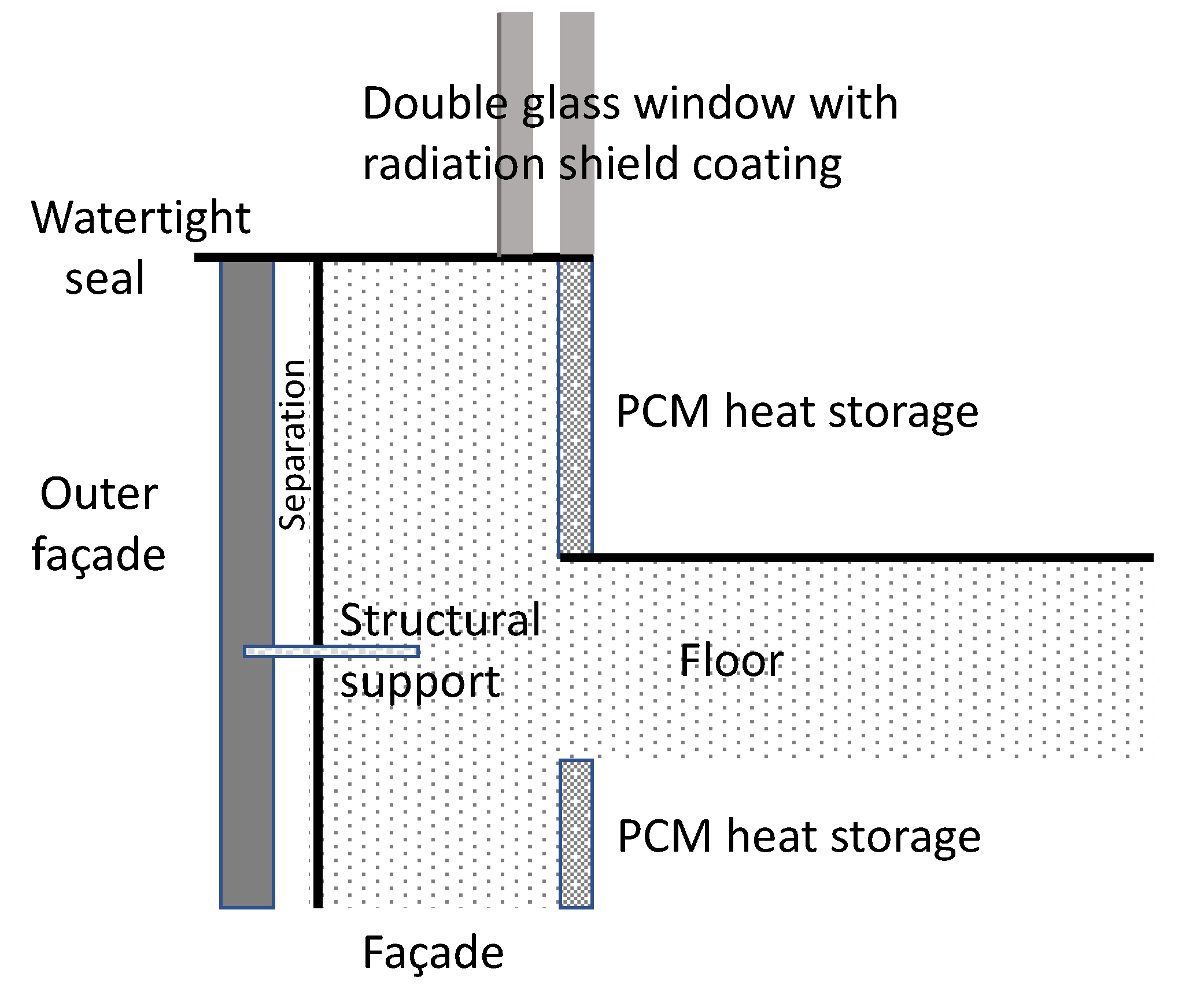 Buildings 12 00894 g004