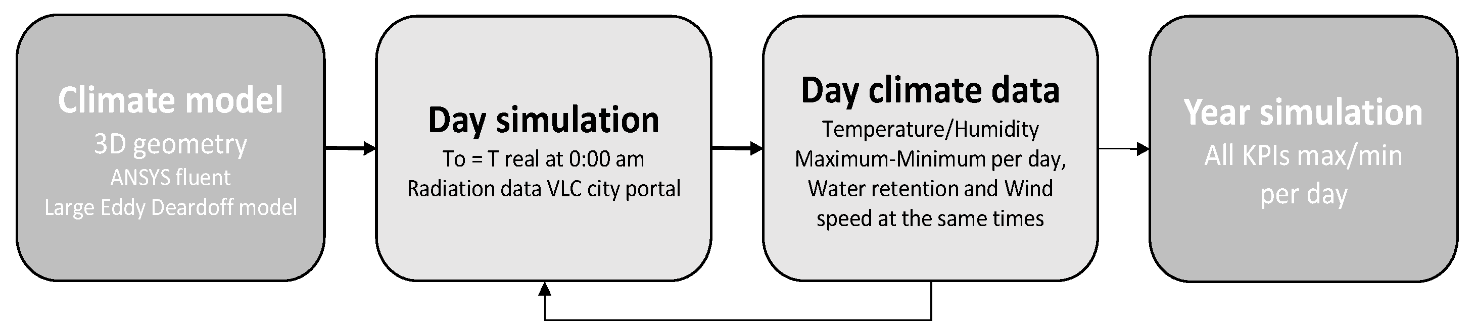 Buildings 12 00894 g005